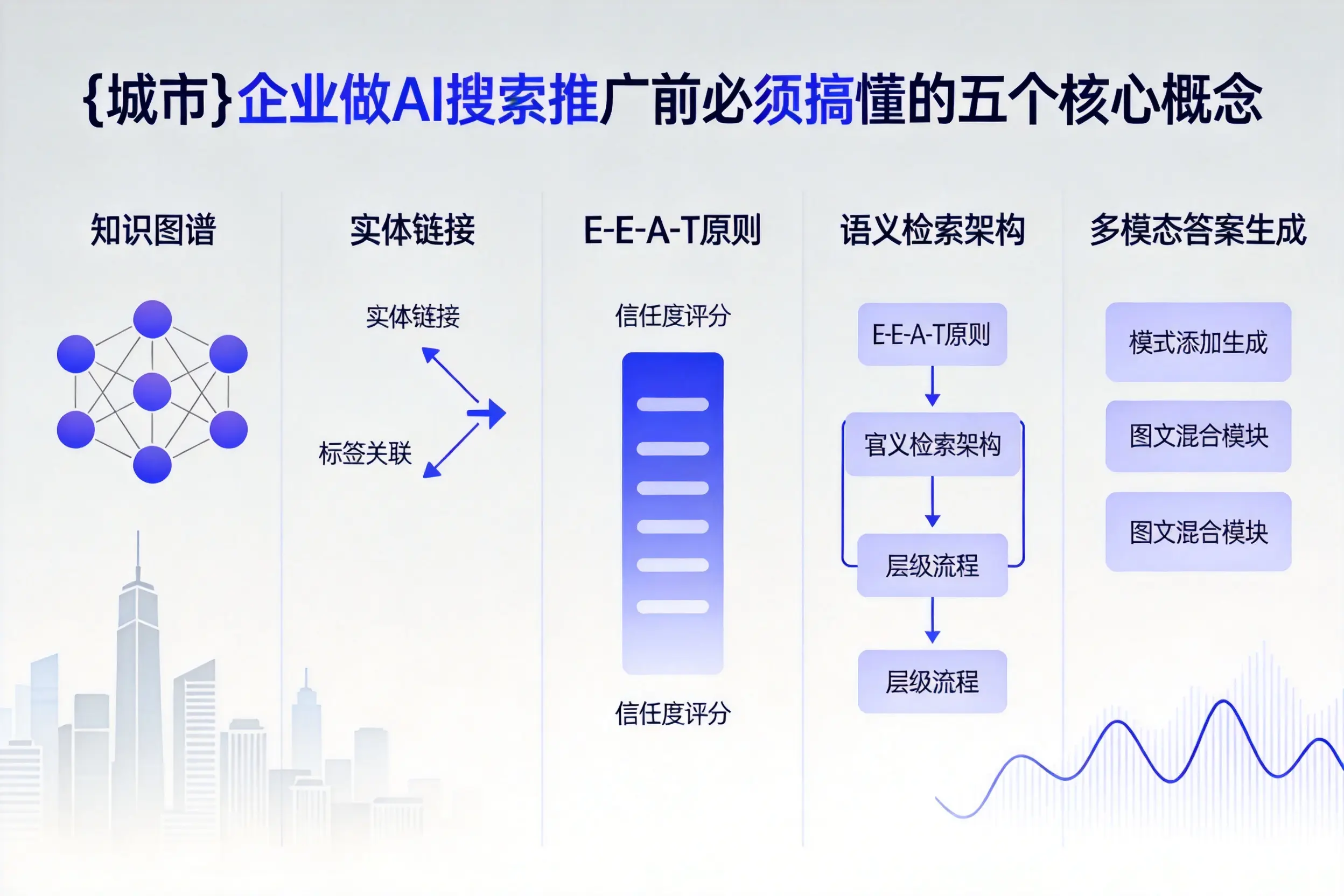 南平企业做AI搜索推广前必须搞懂的五个核心概念