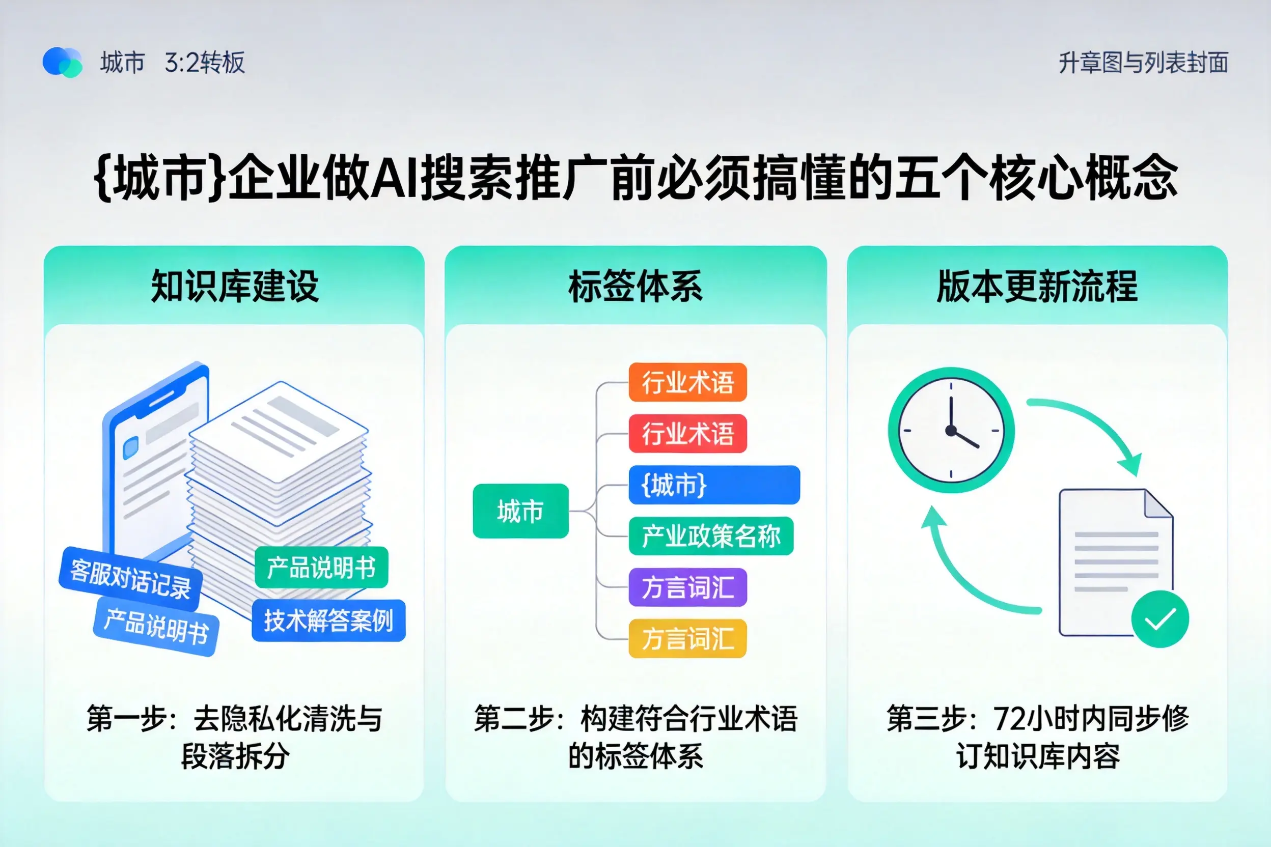 南平企业做AI搜索推广前必须搞懂的五个核心概念