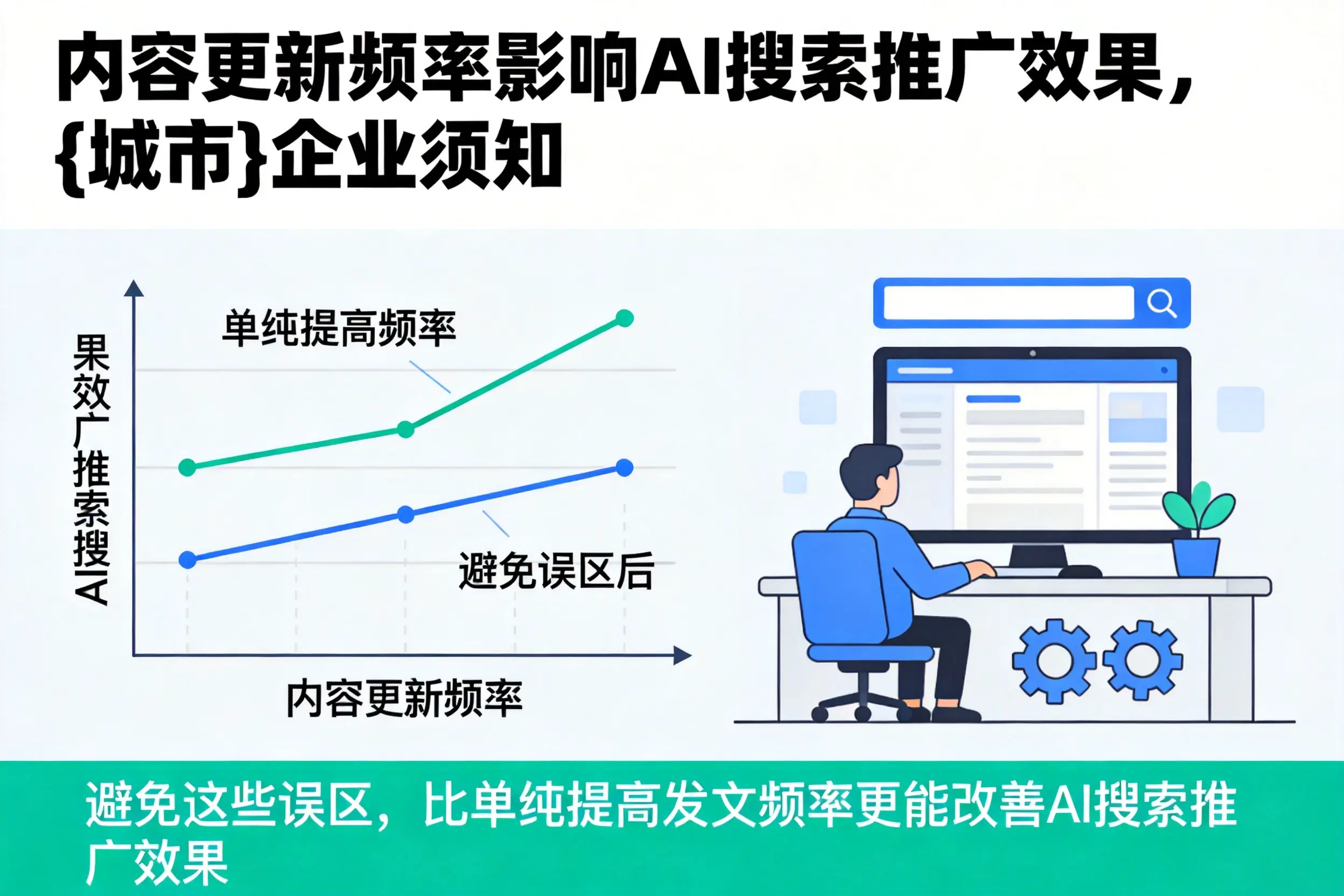 内容更新频率影响AI搜索推广效果,南平企业须知