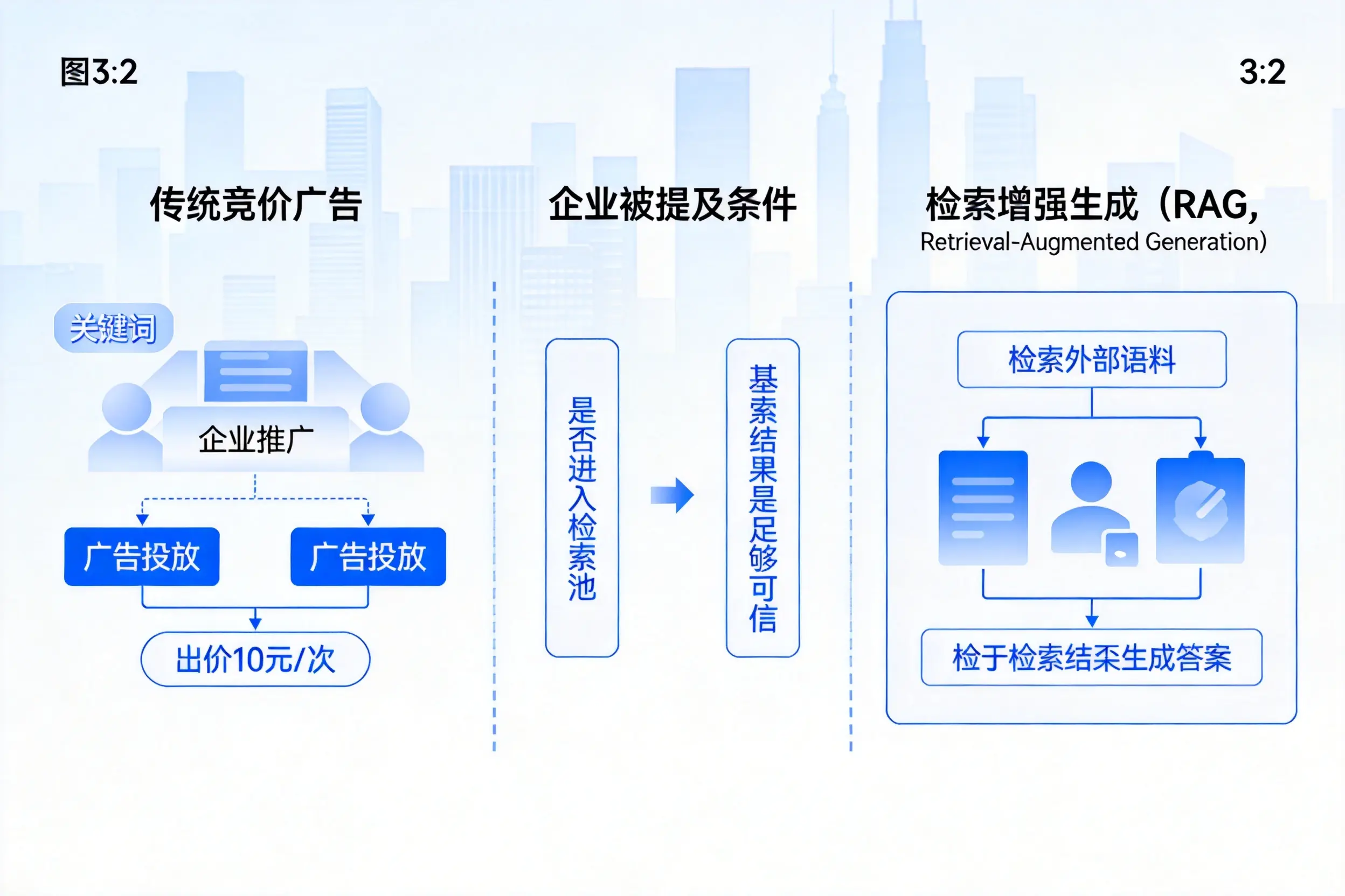 南平企业AI搜索推广能否替代传统竞价广告投放