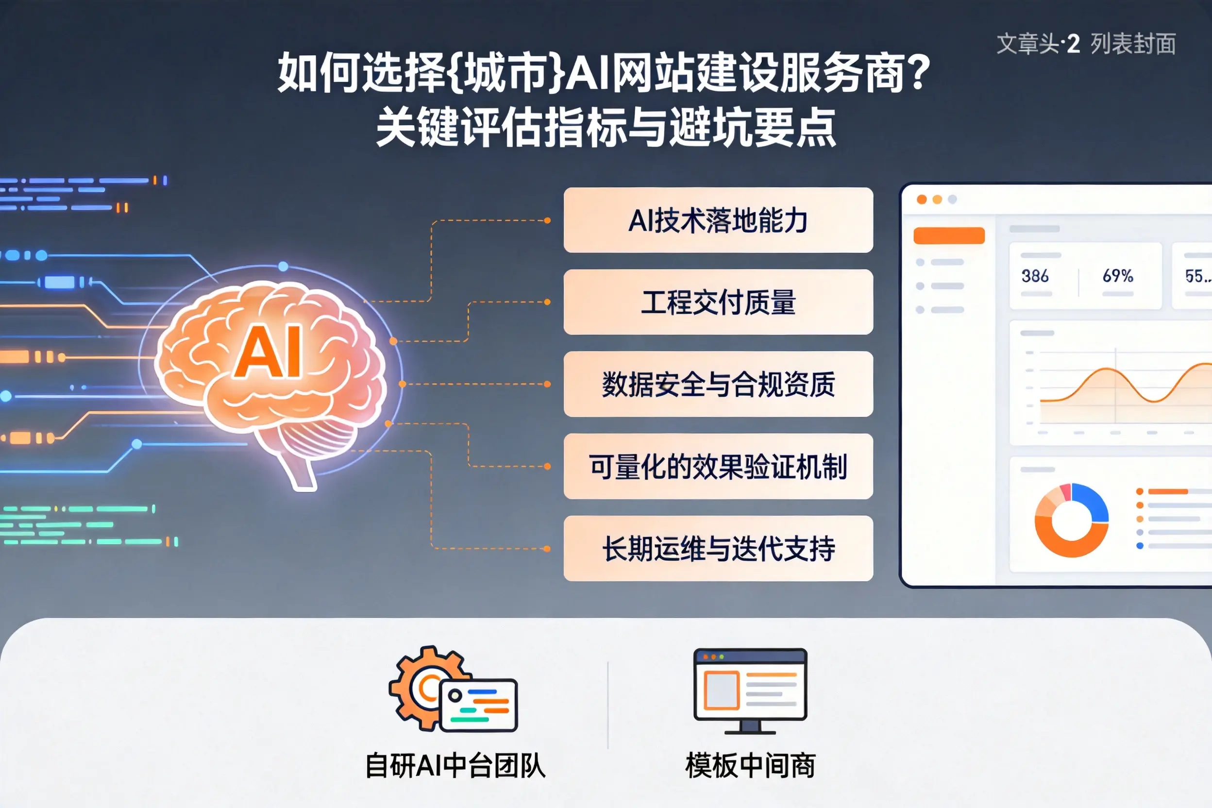 如何选择南平AI网站建设服务商？关键评估指标与避坑要点