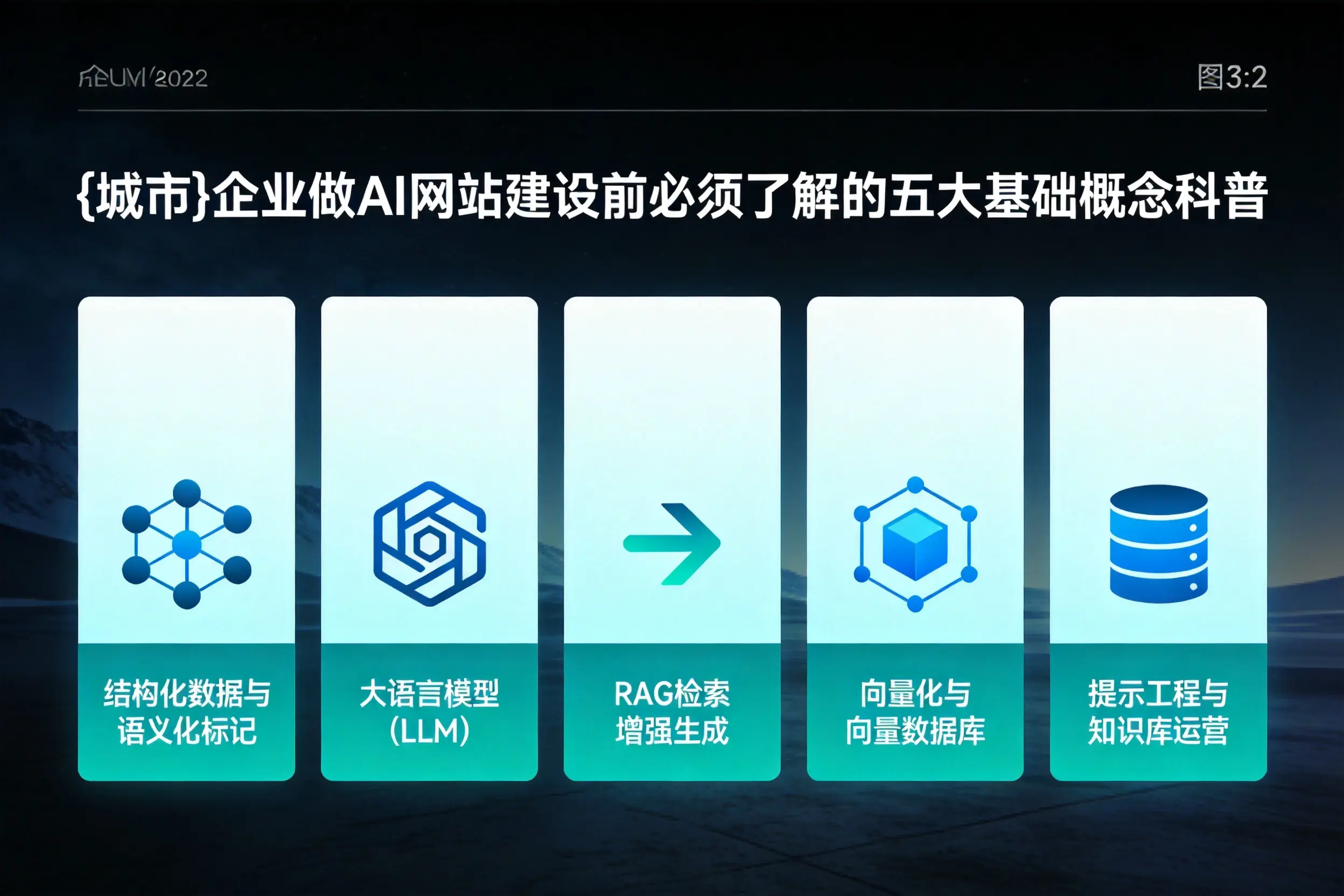 南平企业做AI网站建设前必须了解的五大基础概念科普