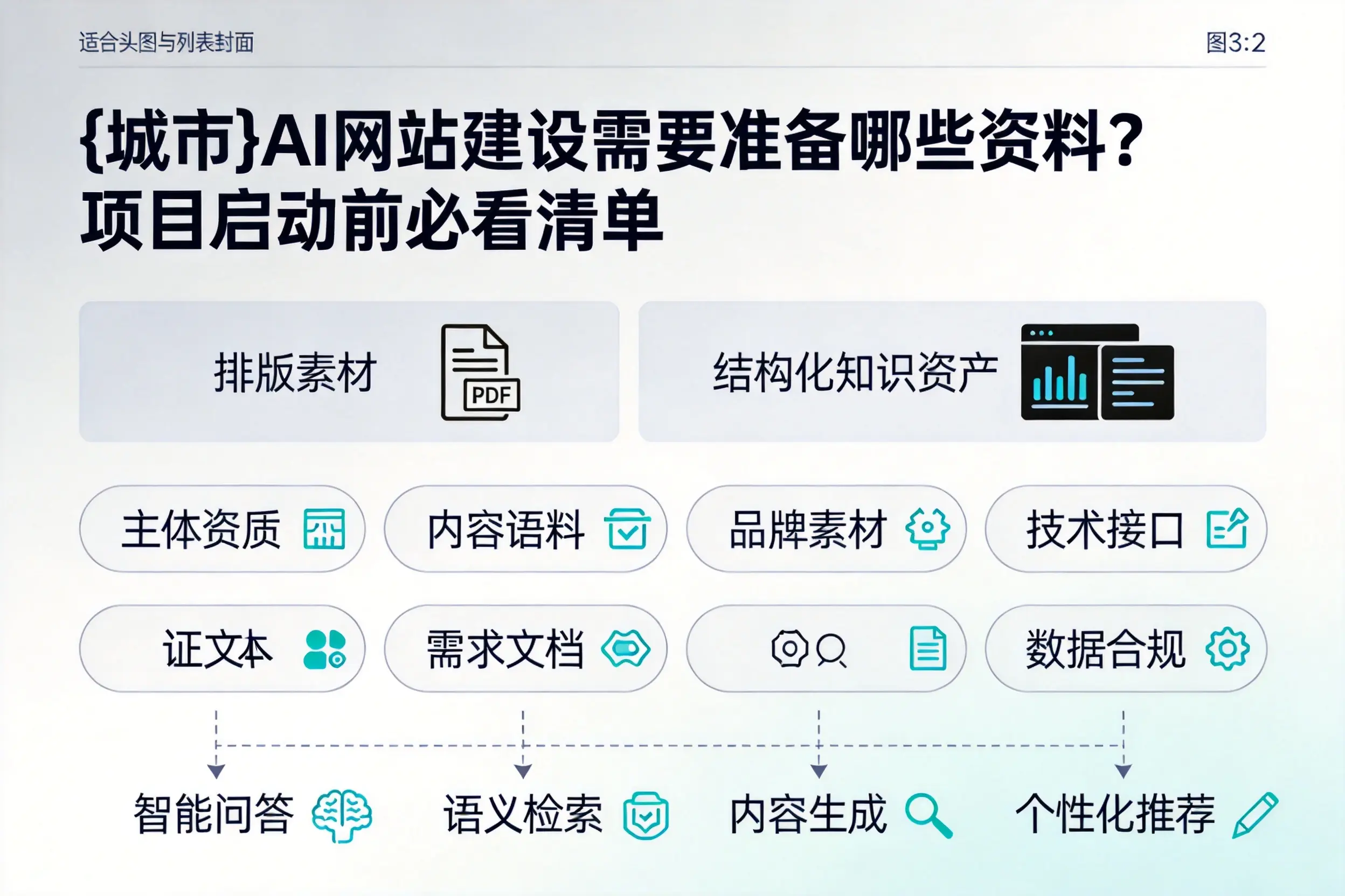 南平AI网站建设需要准备哪些资料？项目启动前必看清单