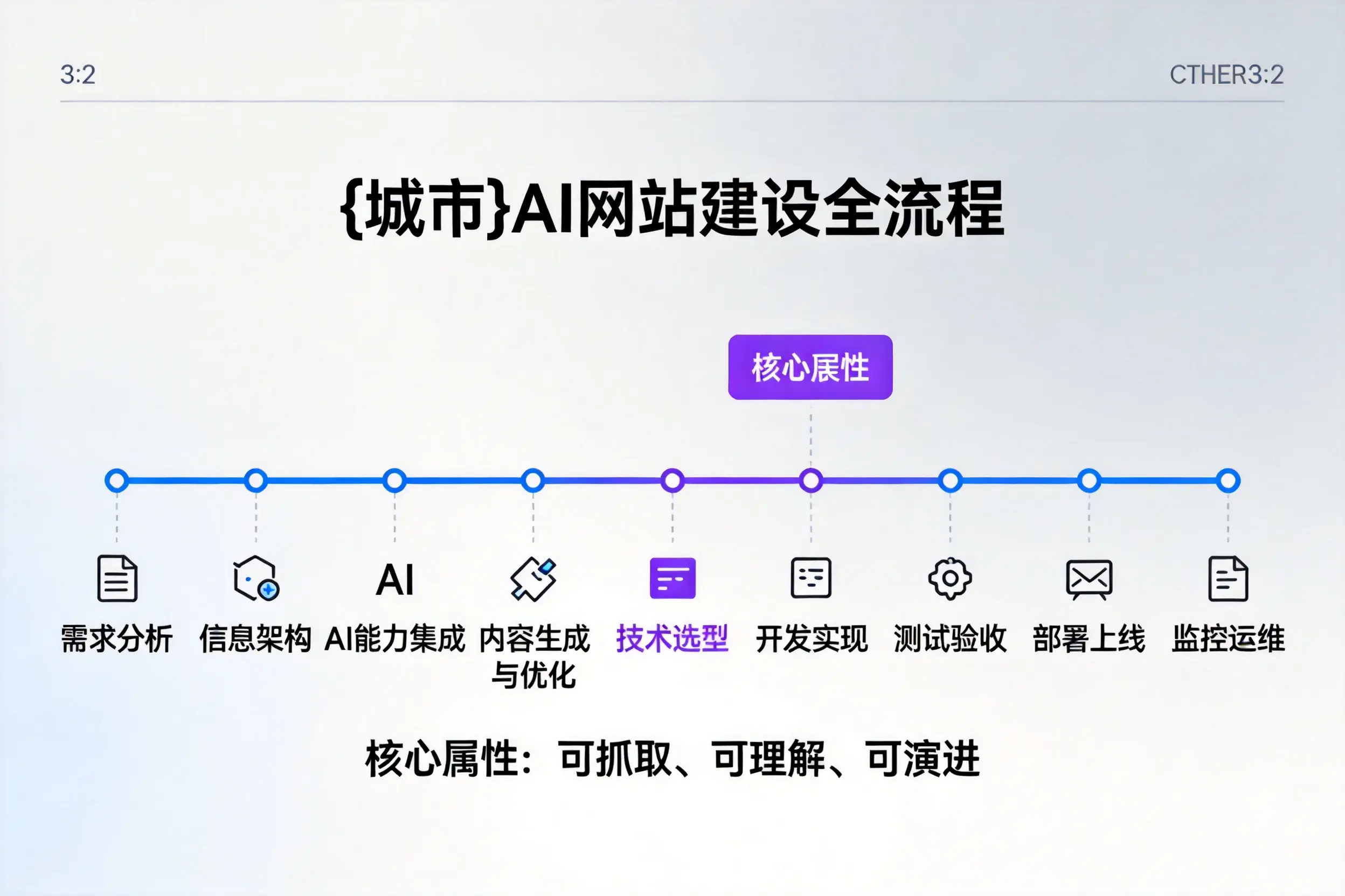 南平AI网站建设全流程拆解：从方案设计到部署上线教程
