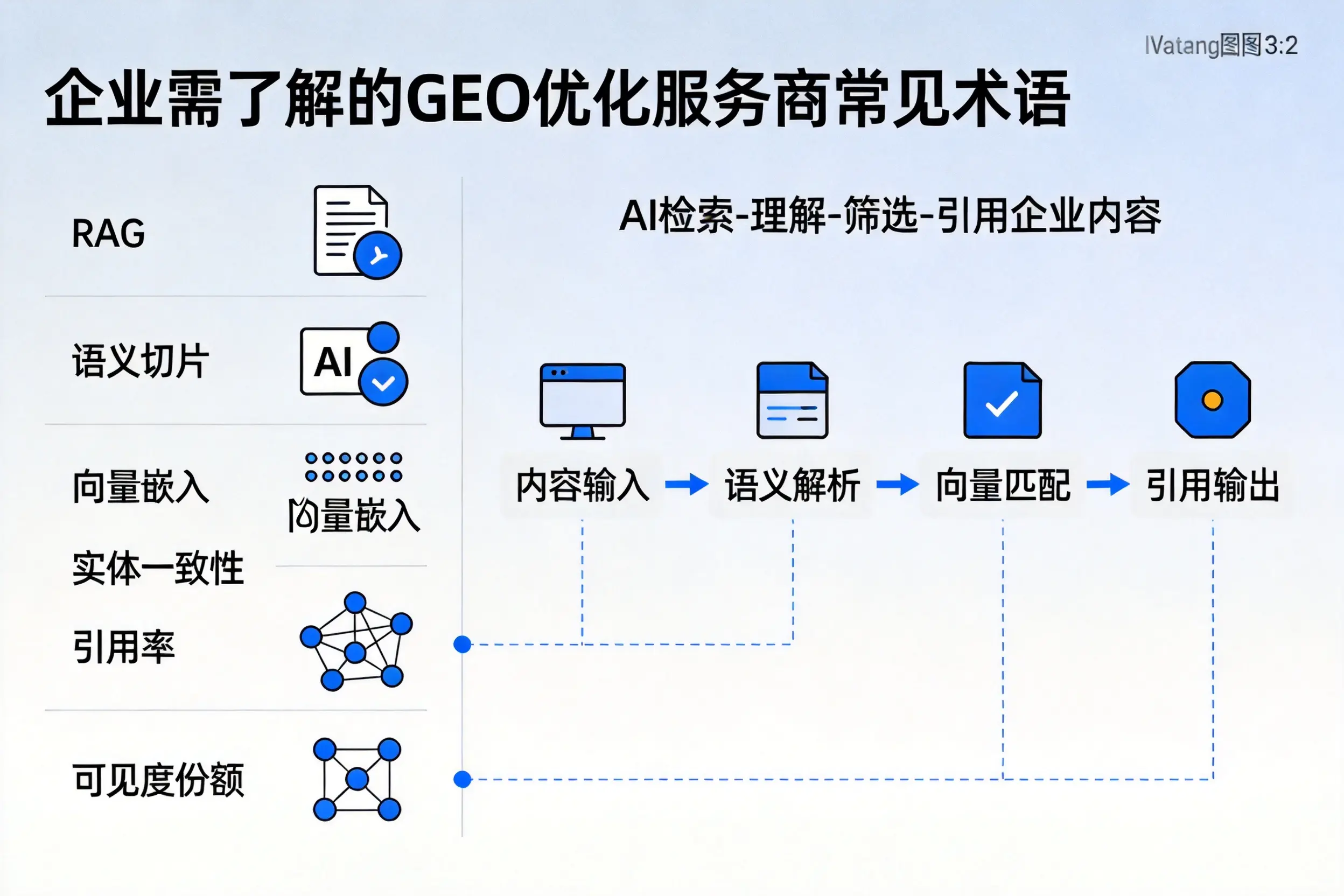 南平企业需了解的GEO优化服务商常见术语