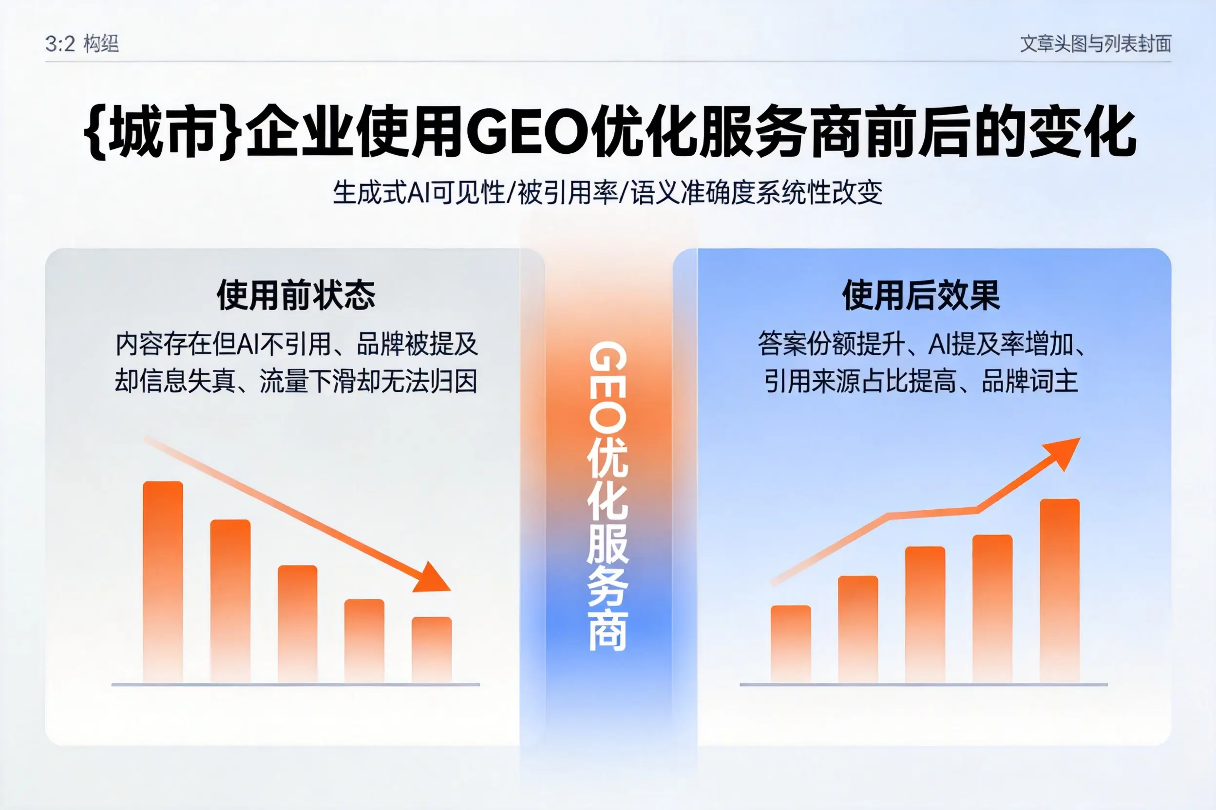 南平企业使用GEO优化服务商前后的变化