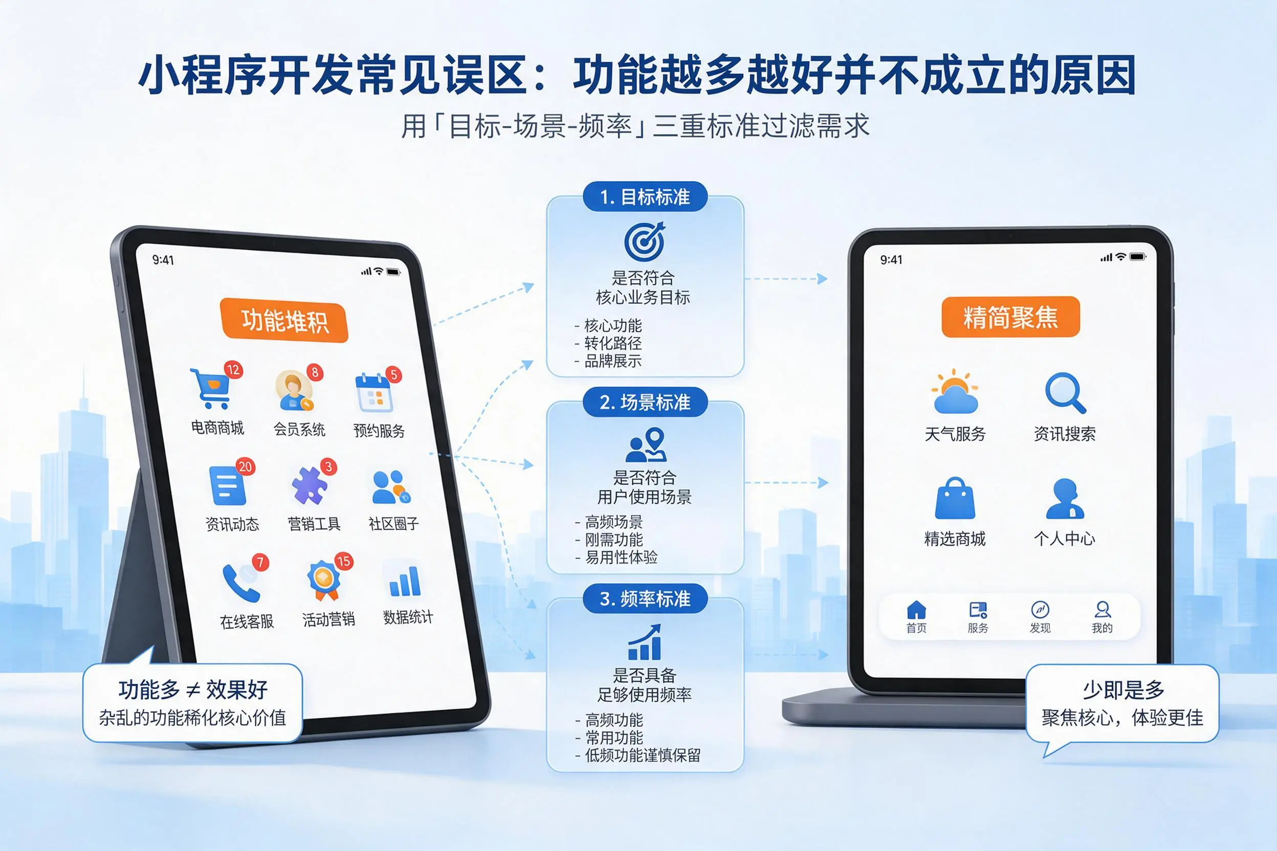 南平小程序开发常见误区：功能越多越好并不成立的原因