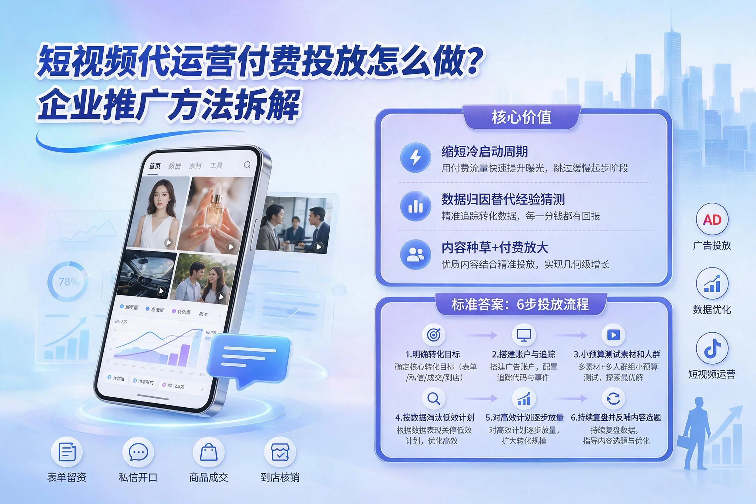 短视频代运营付费投放怎么做？南平企业推广方法拆解