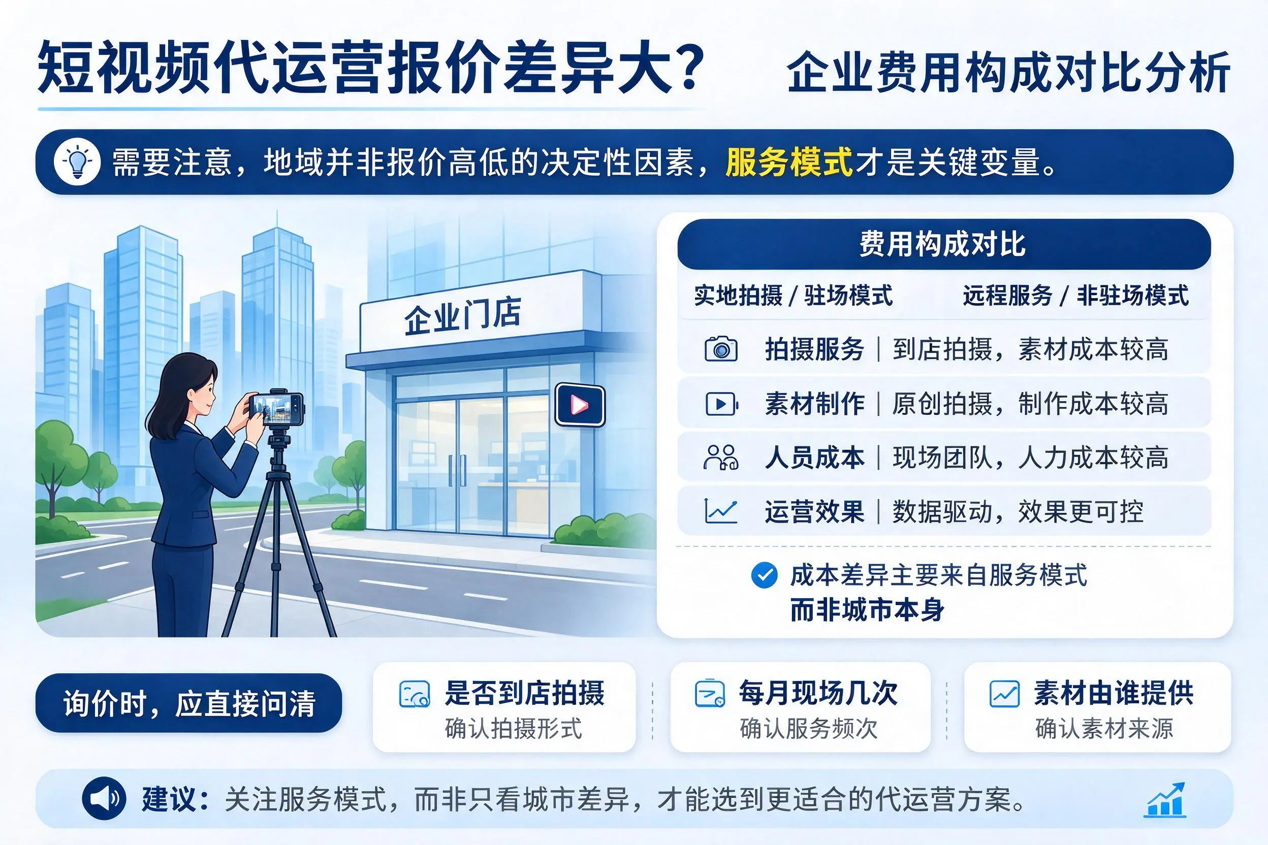 短视频代运营报价差异大？南平企业费用构成对比分析