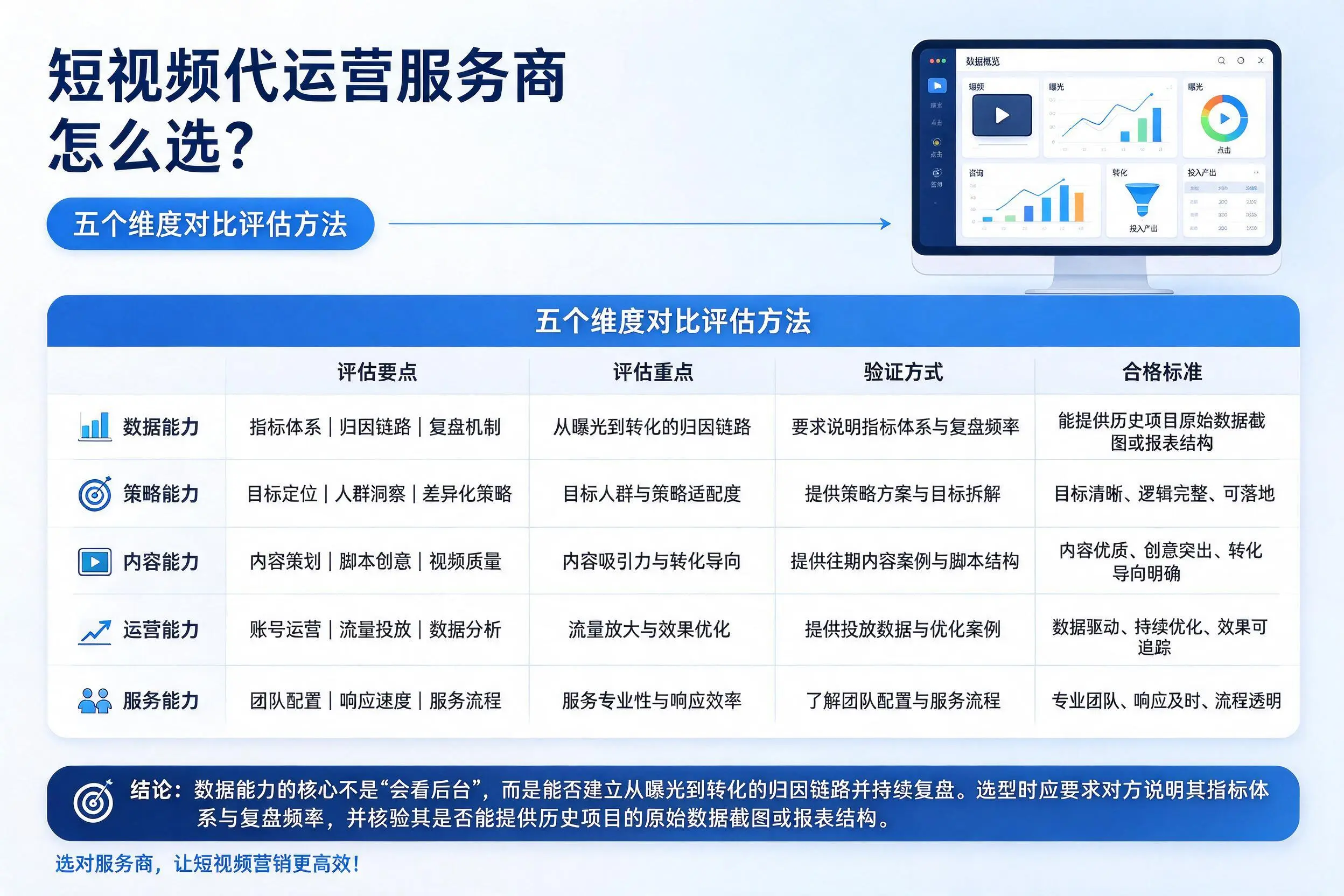 南平短视频代运营服务商怎么选?五个维度对比评估方法