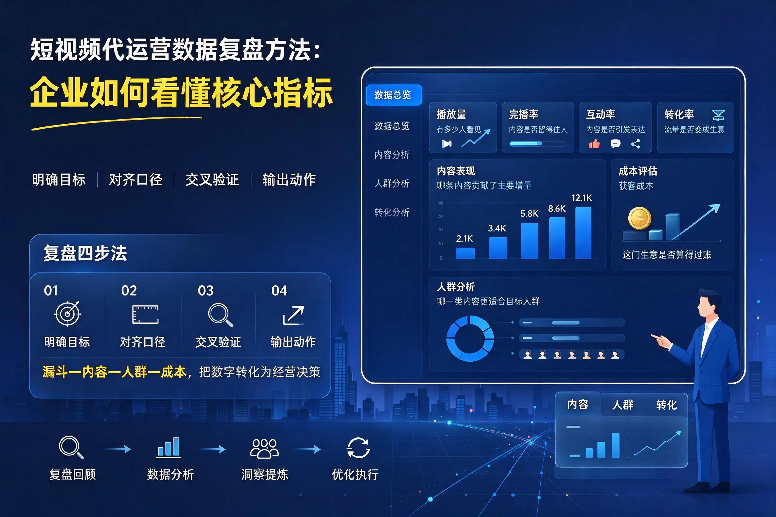 短视频代运营数据复盘方法：南平企业如何看懂核心指标