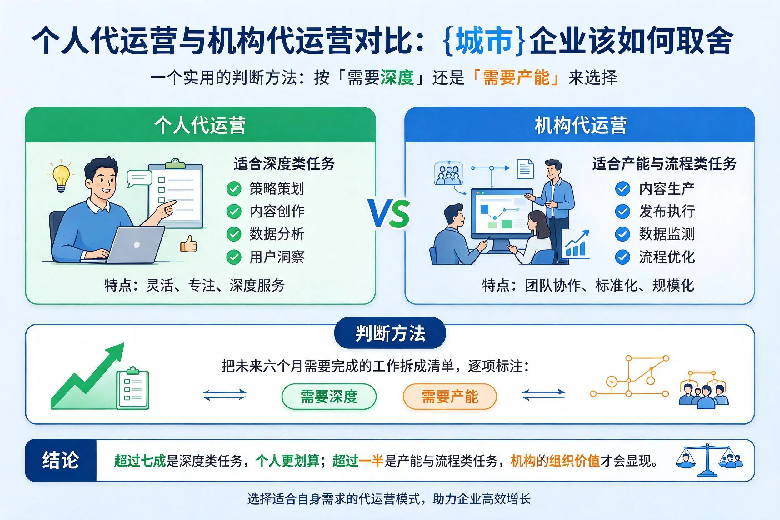 个人代运营与机构代运营对比：南平企业该如何取舍