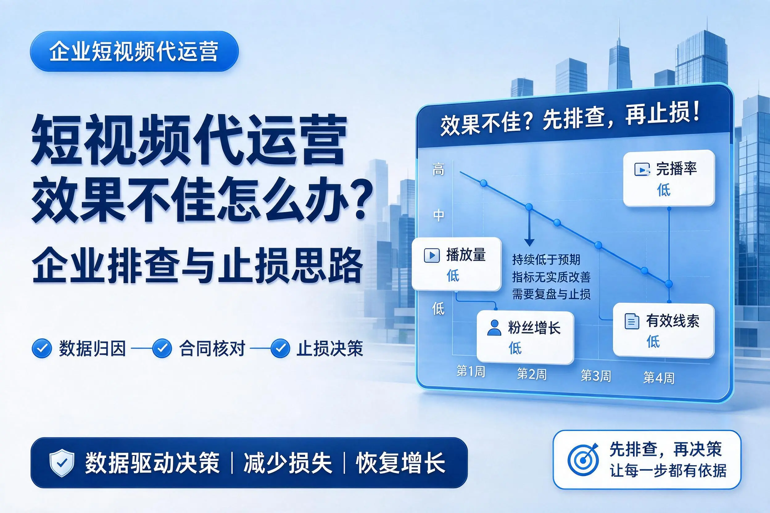 短视频代运营效果不佳怎么办?南平企业排查与止损思路