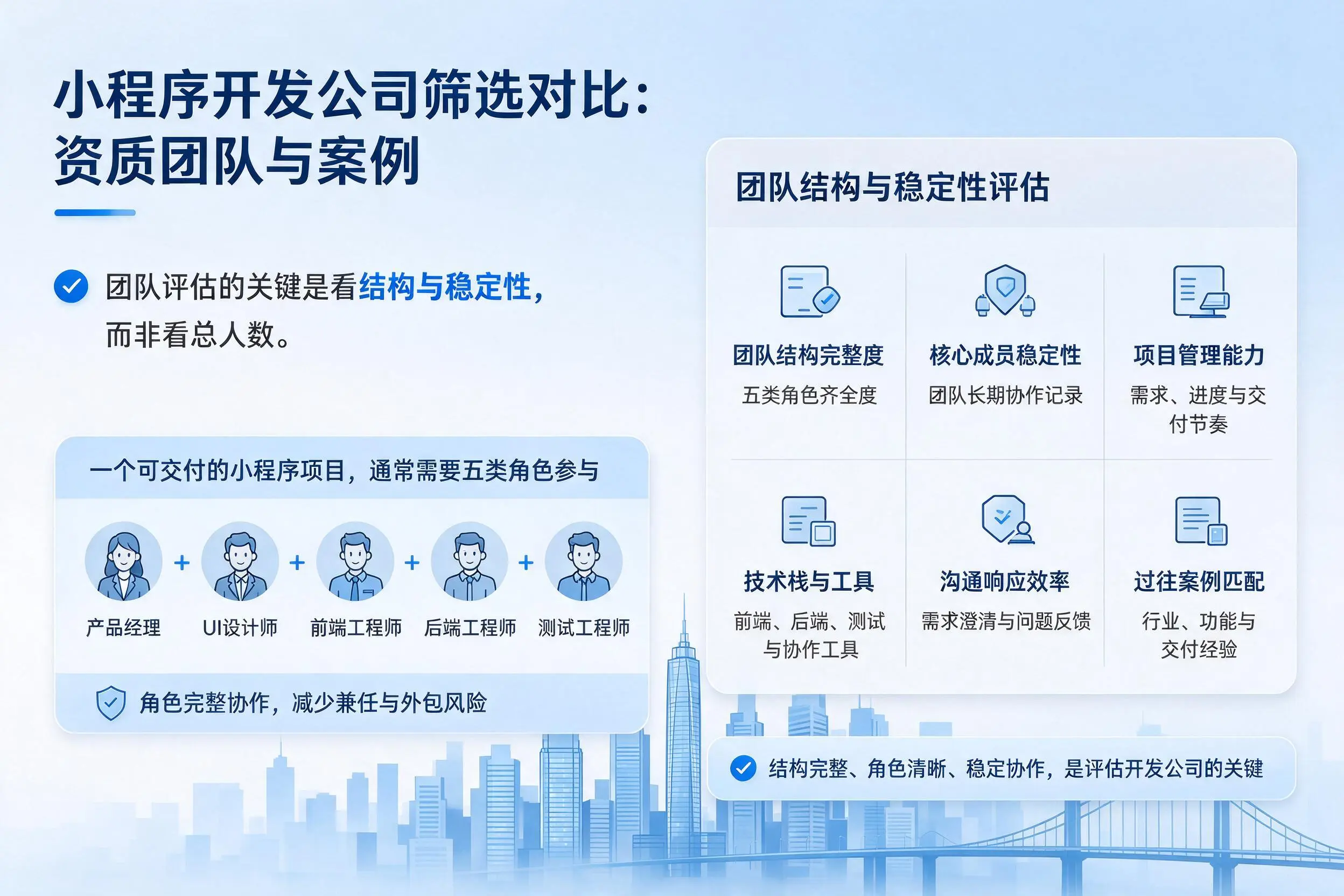南平小程序开发公司筛选对比:资质团队与案例