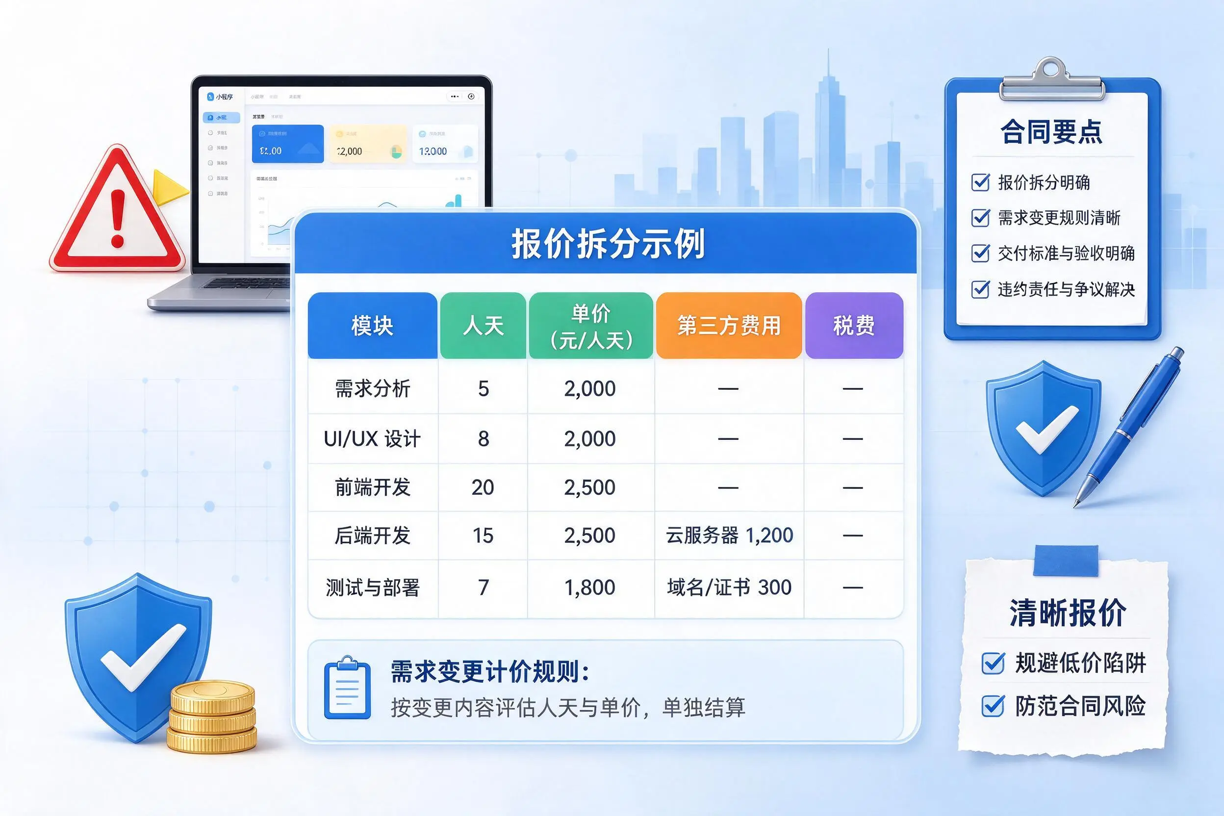 南平小程序开发避坑指南：低价陷阱与合同风险