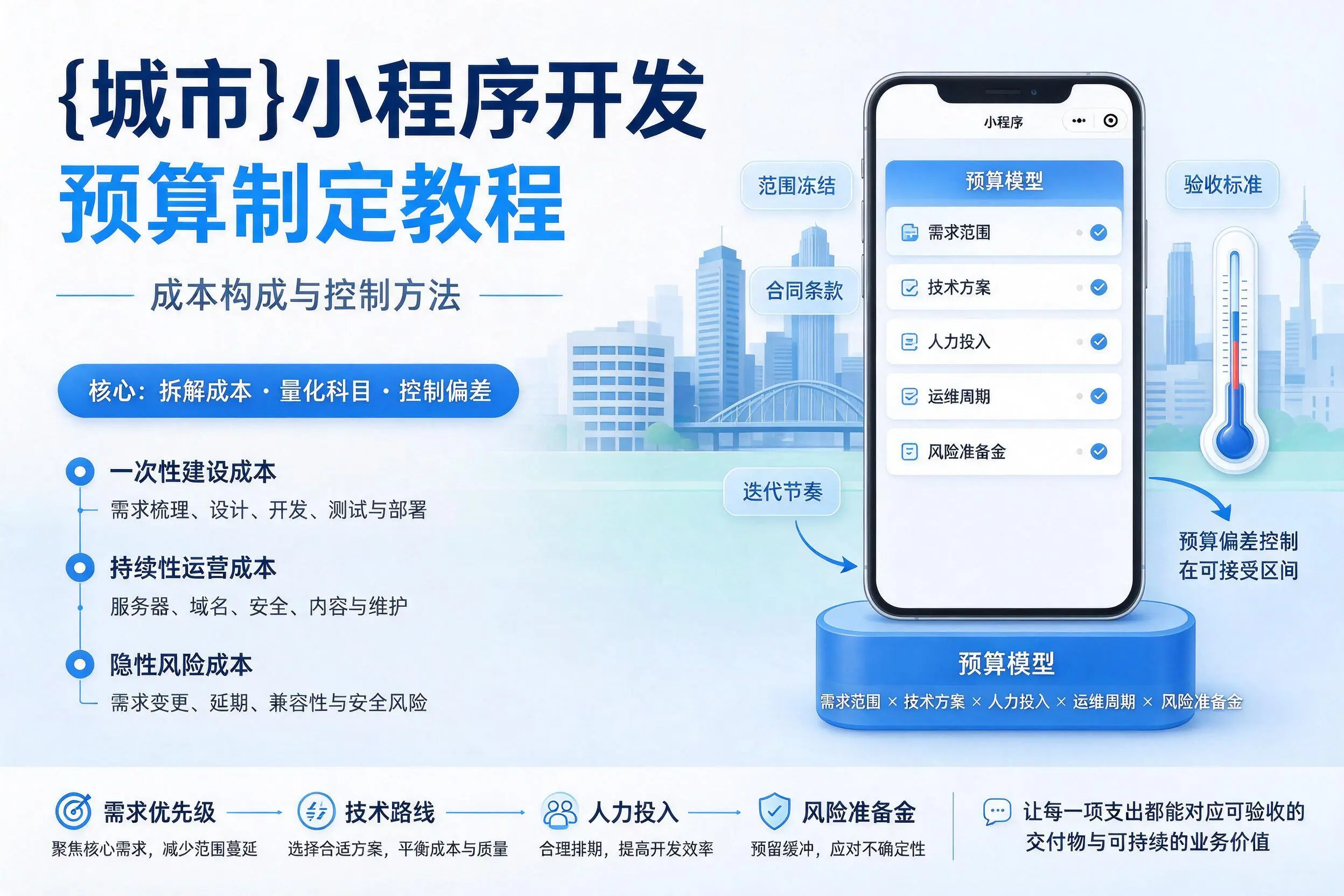 南平小程序开发预算制定教程：成本构成与控制方法