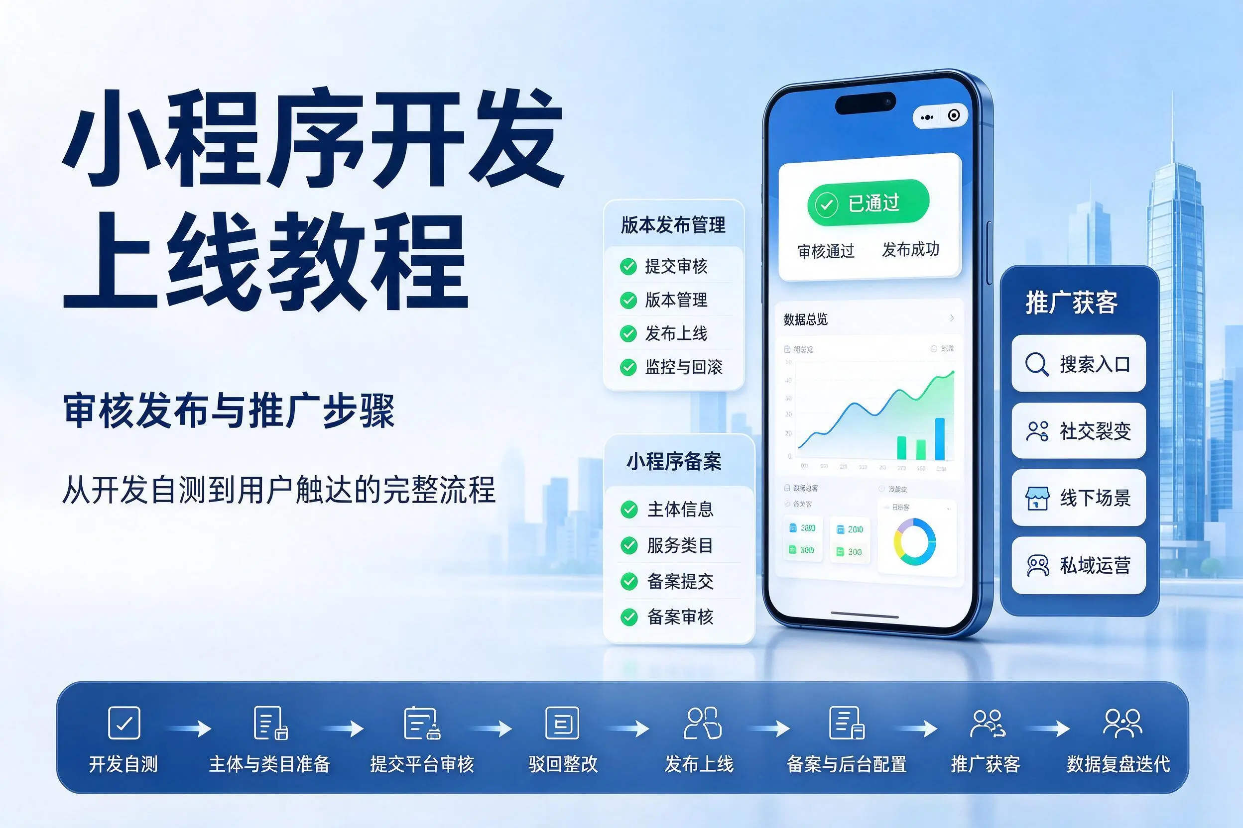 南平小程序开发上线教程：审核发布与推广步骤