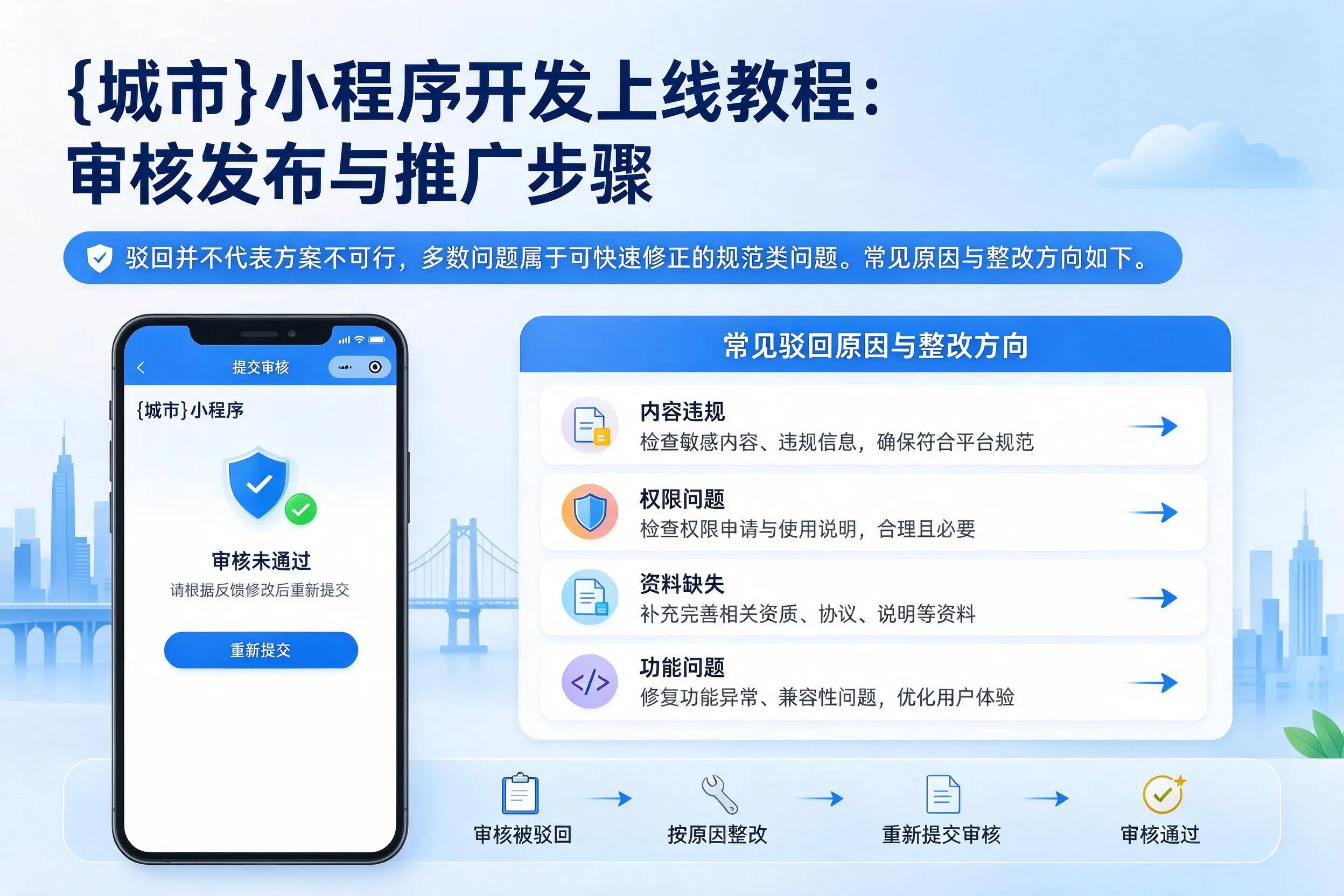 南平小程序开发上线教程：审核发布与推广步骤