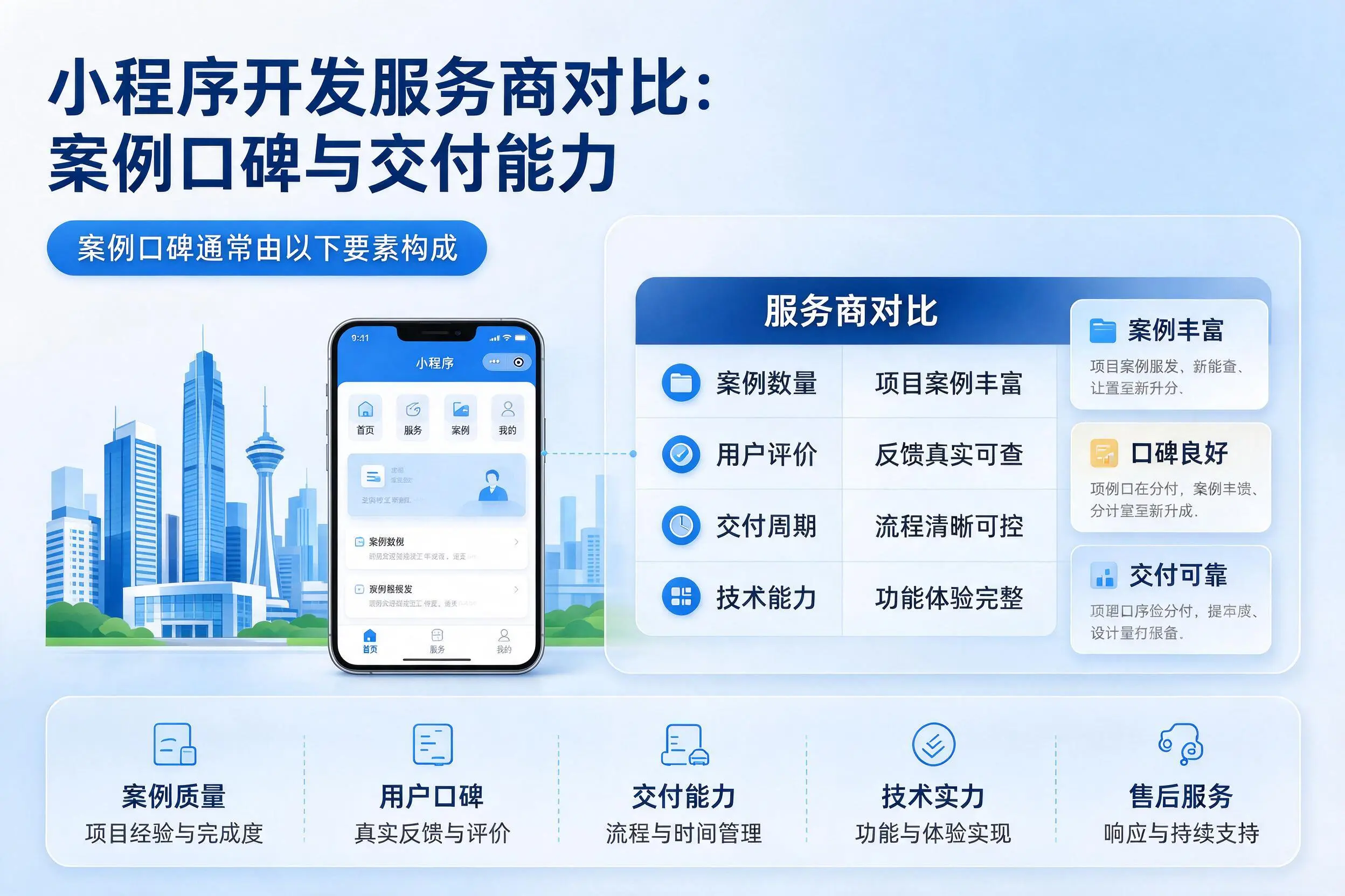 南平小程序开发服务商对比:案例口碑与交付能力