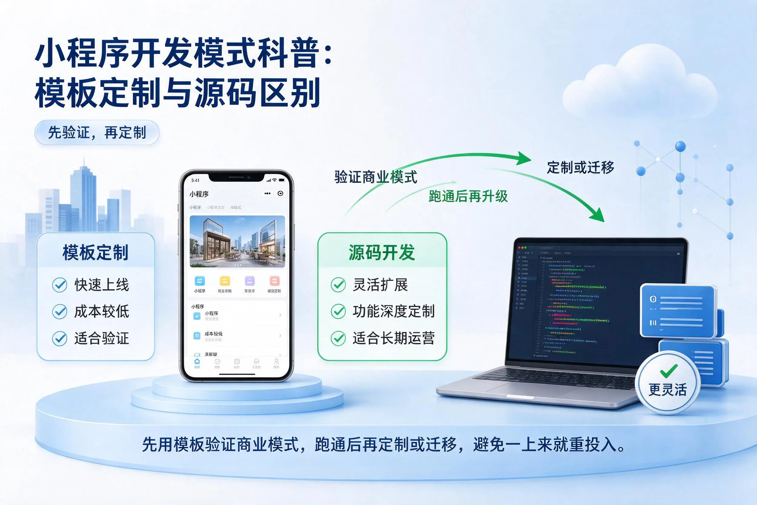 南平小程序开发模式科普:模板定制与源码区别