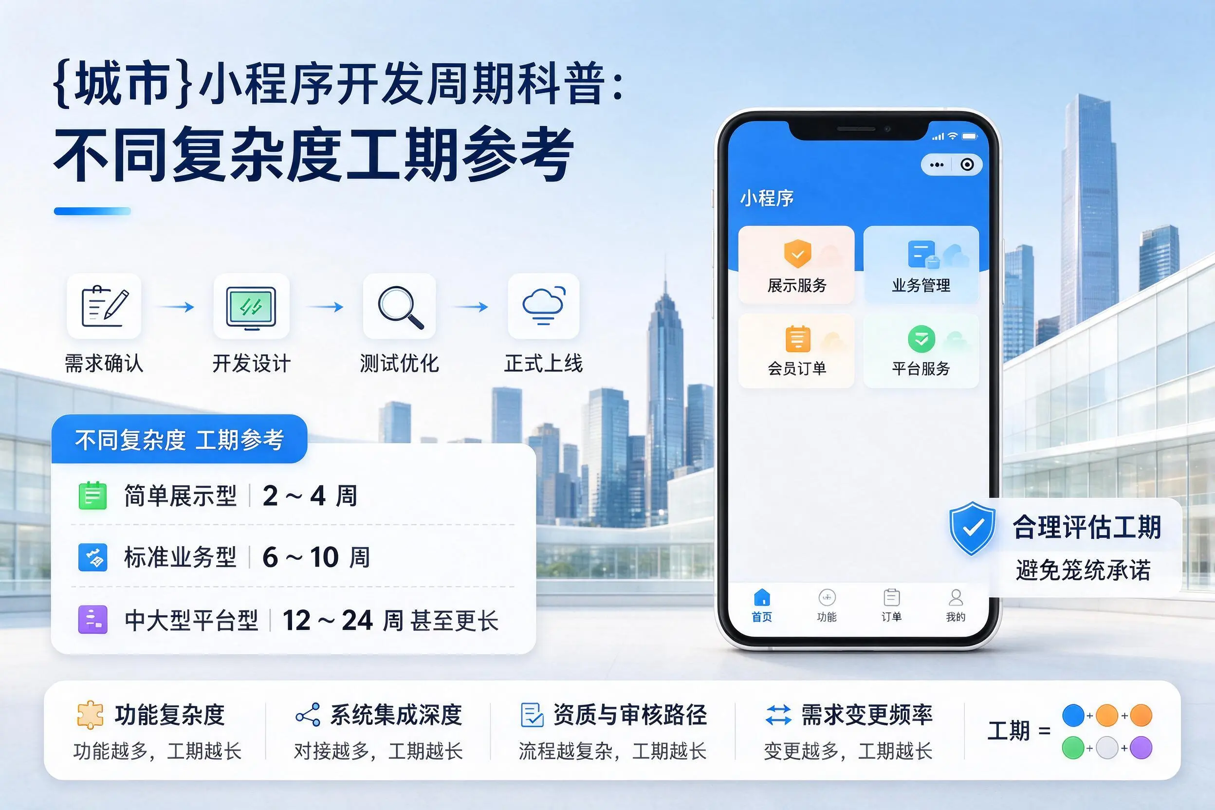 南平小程序开发周期科普：不同复杂度工期参考