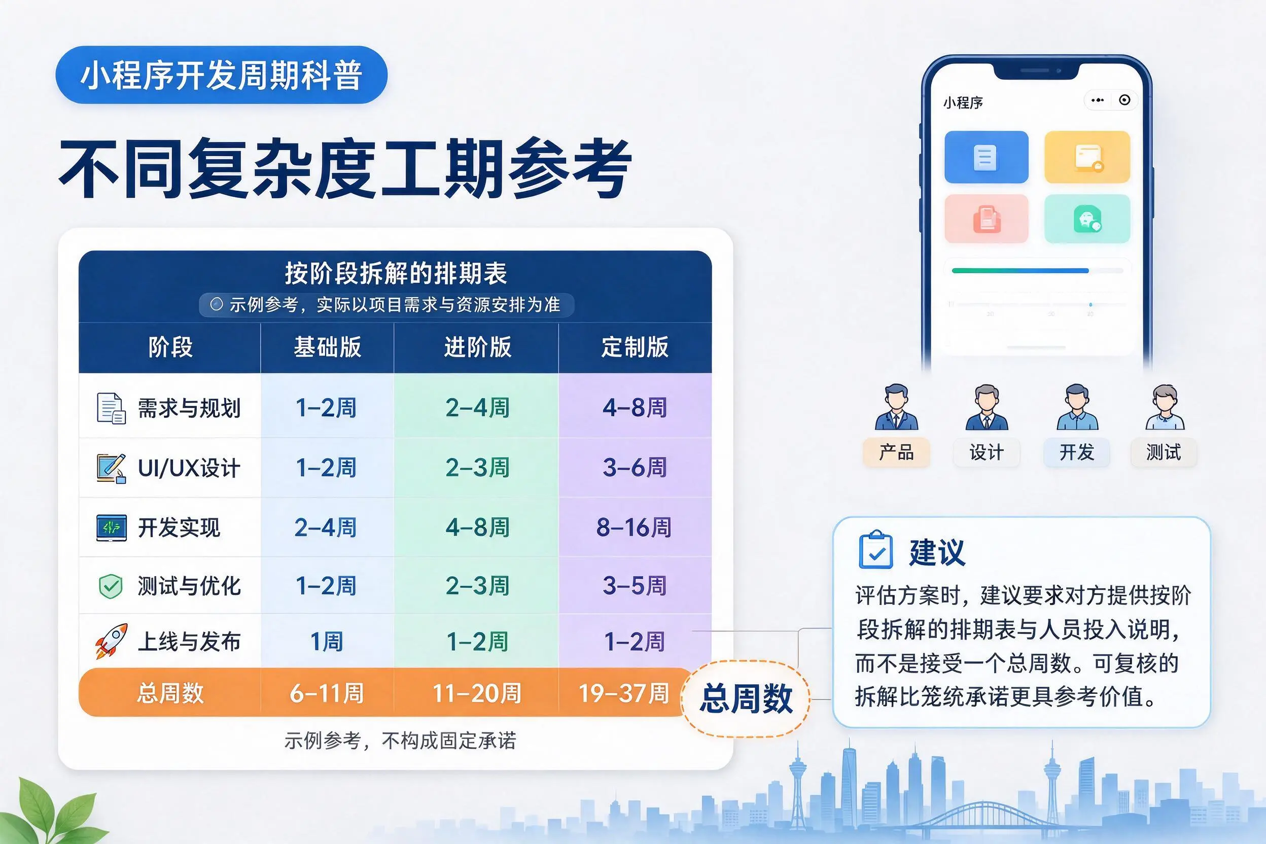 南平小程序开发周期科普：不同复杂度工期参考