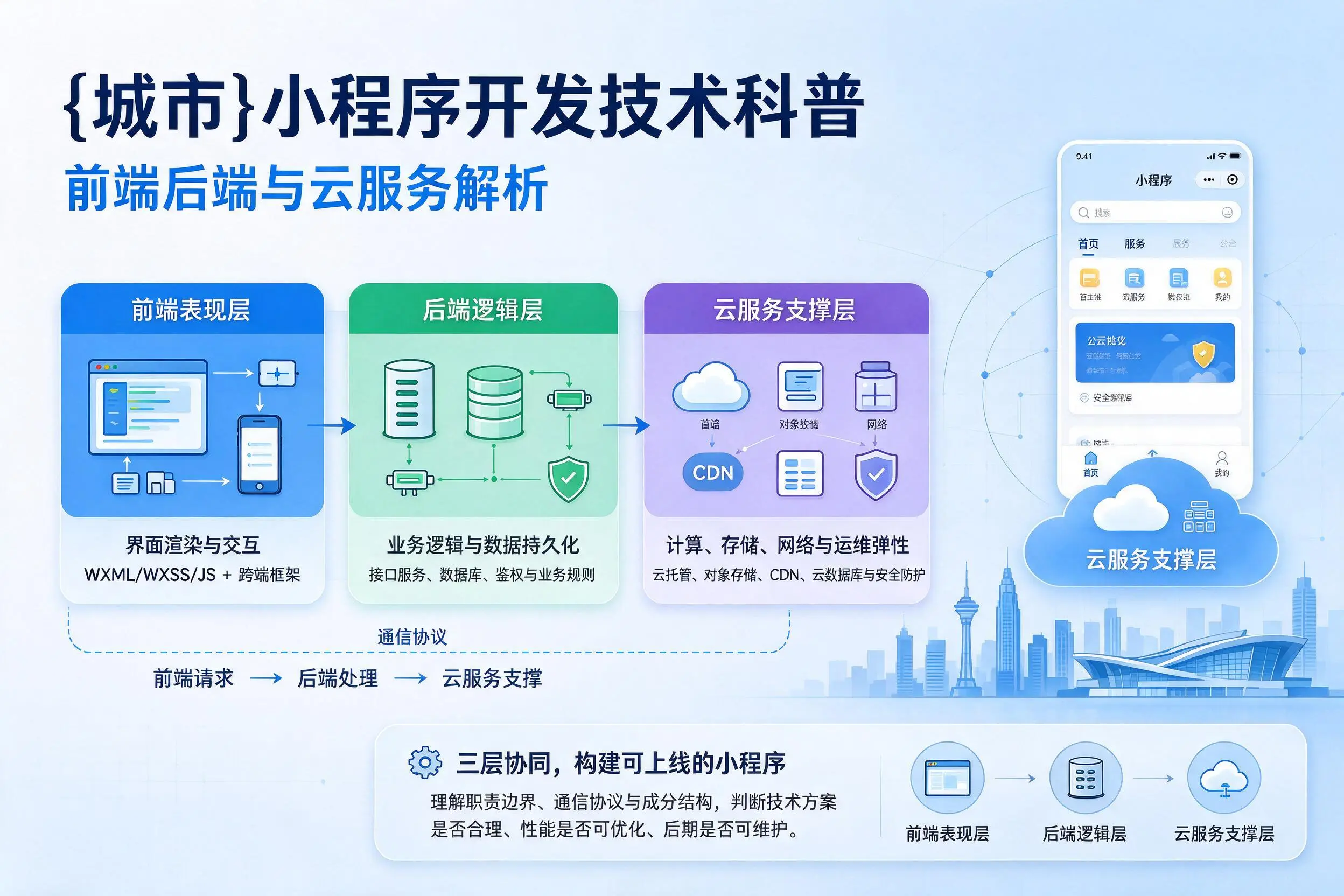 南平小程序开发技术科普：前端后端与云服务解析