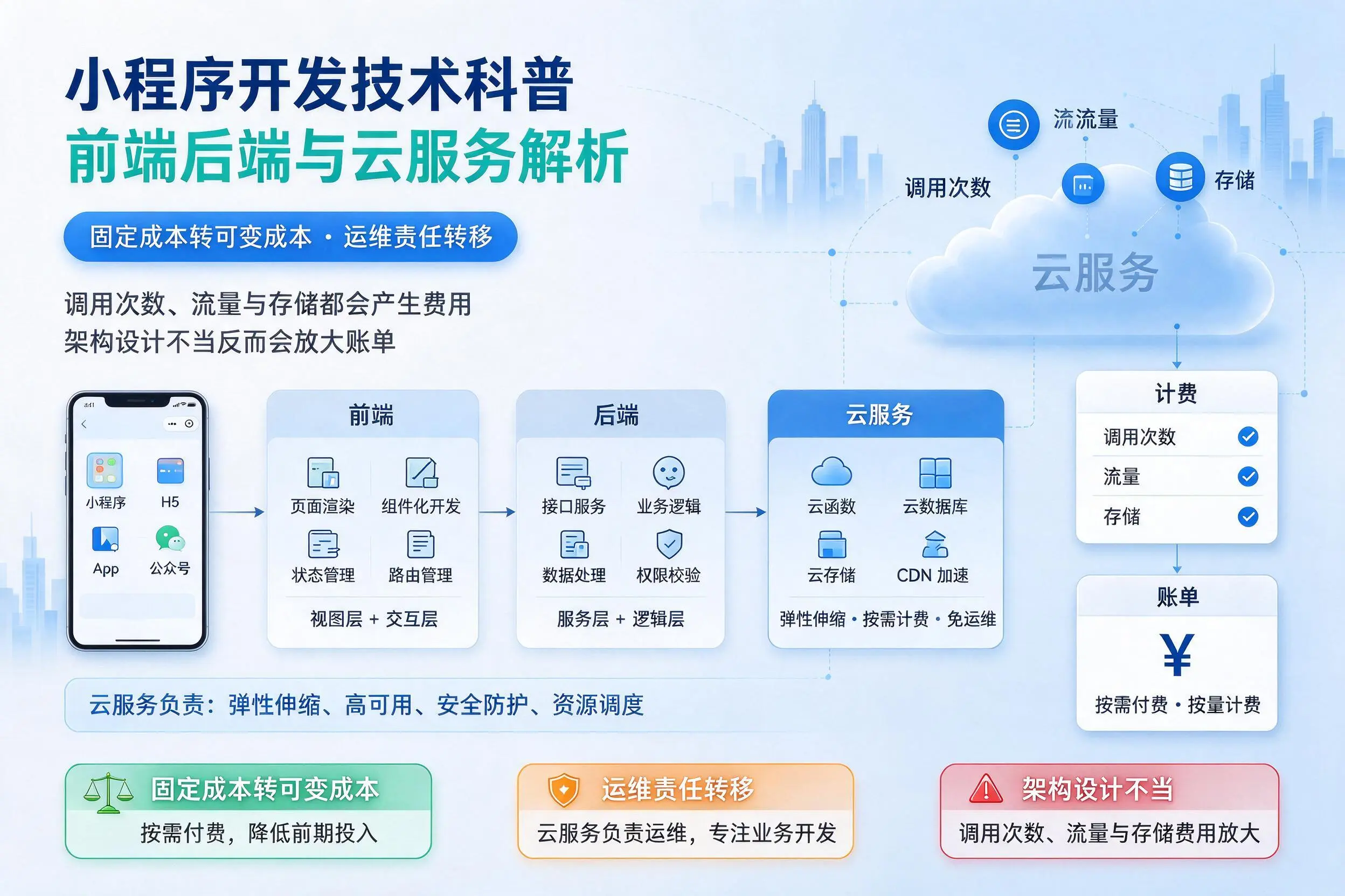 南平小程序开发技术科普：前端后端与云服务解析