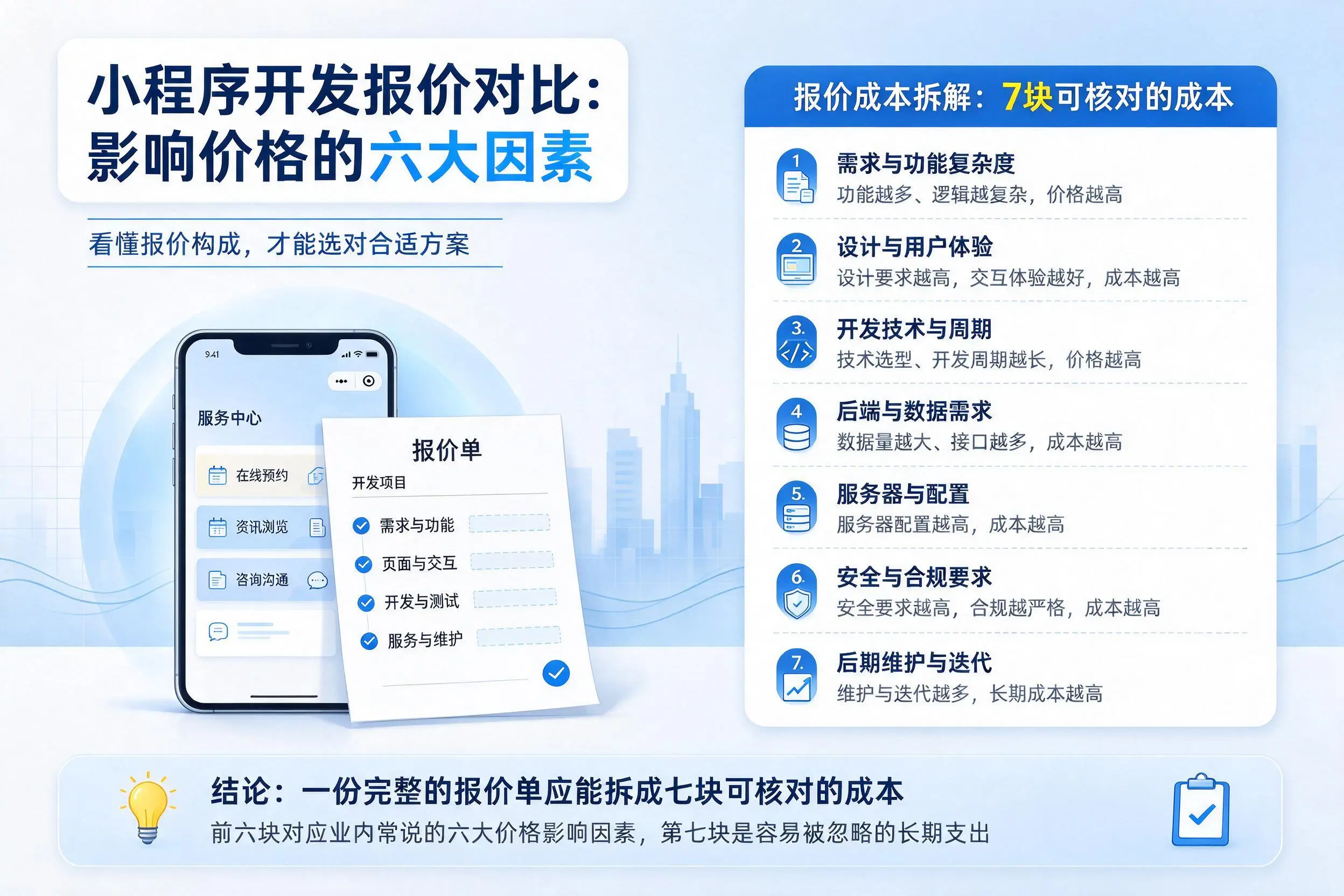 南平小程序开发报价对比：影响价格的六大因素