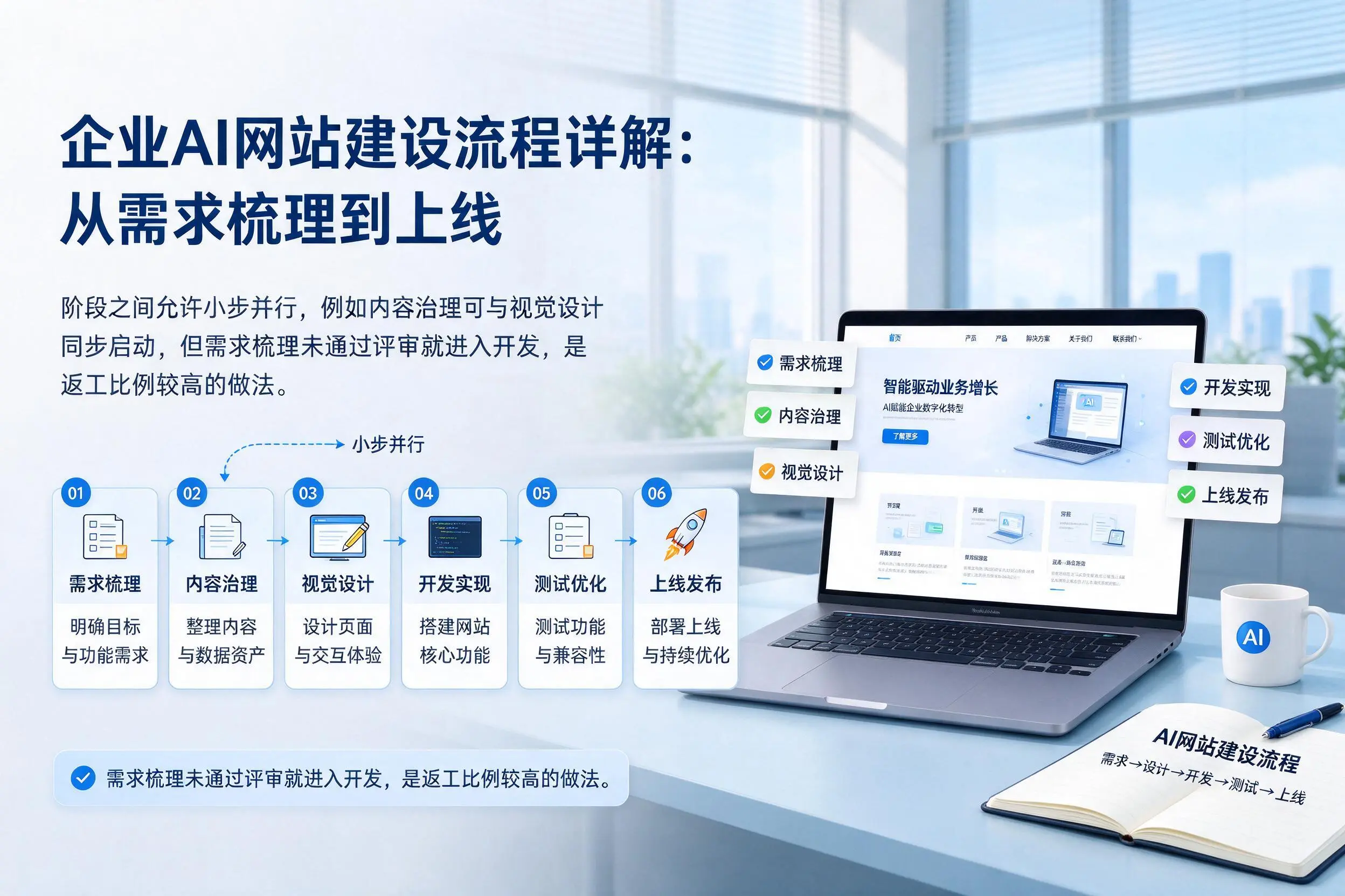 南平企业AI网站建设流程详解:从需求梳理到上线