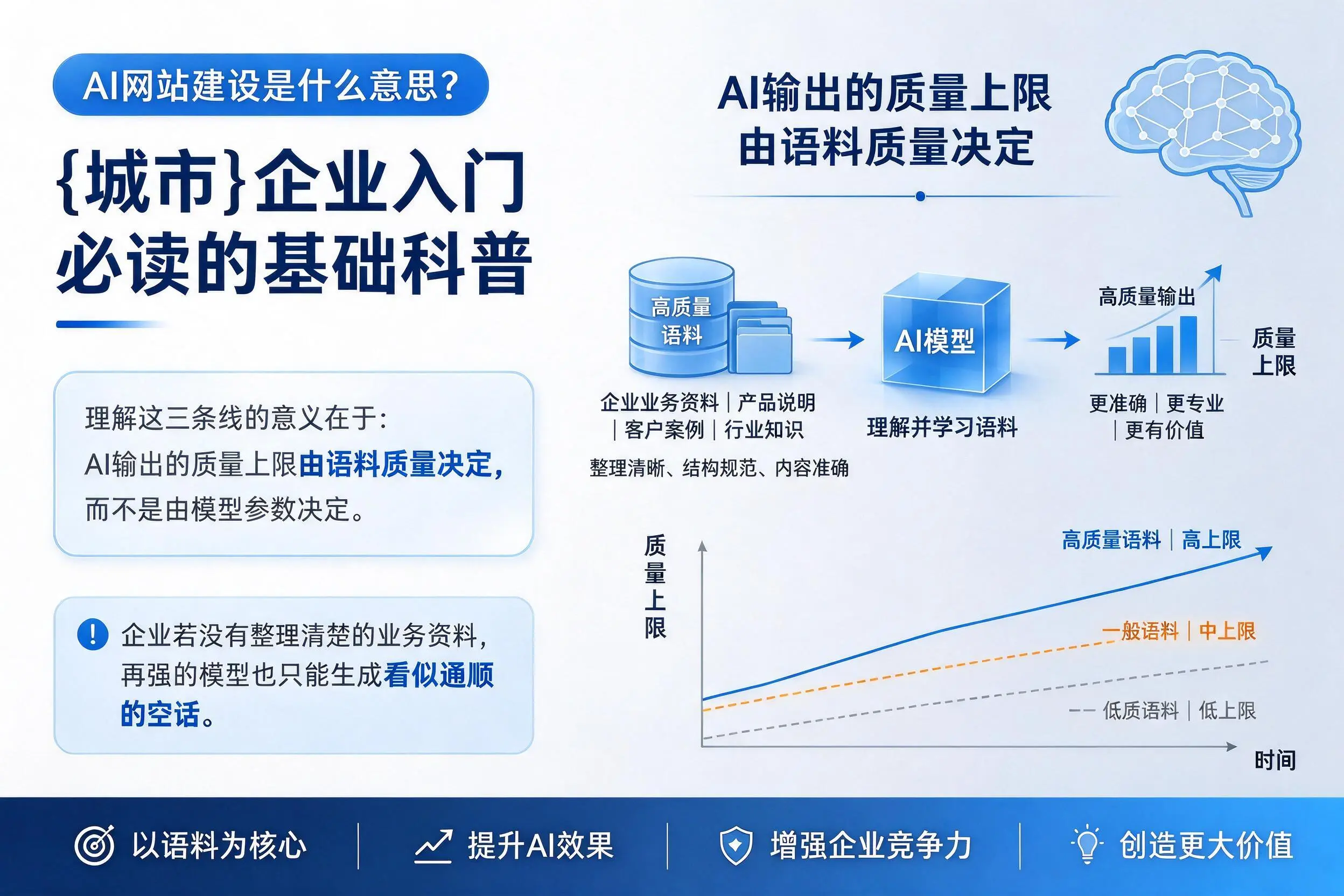 AI网站建设是什么意思?南平企业入门必读的基础科普