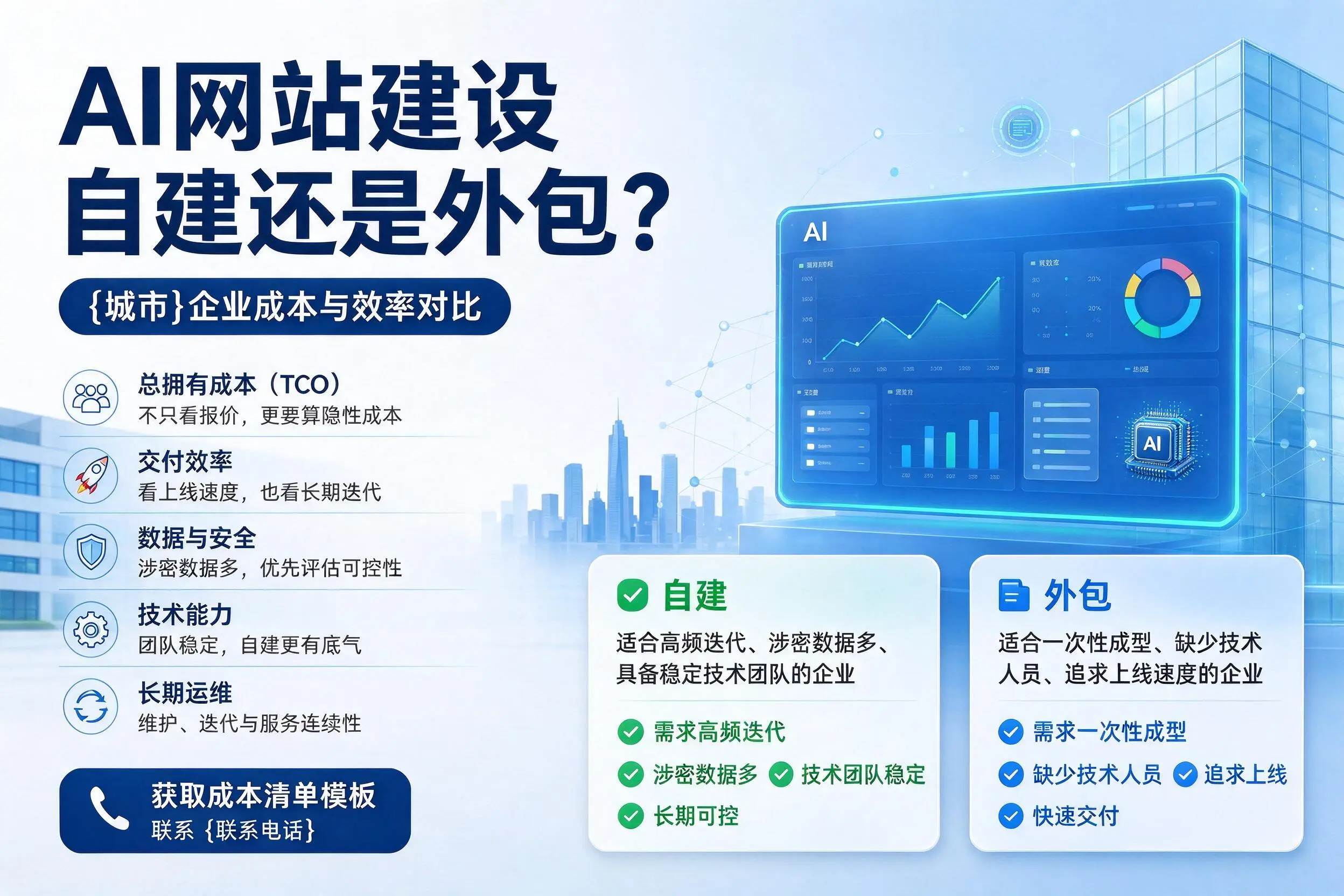 AI网站建设自建还是外包？南平企业成本与效率对比