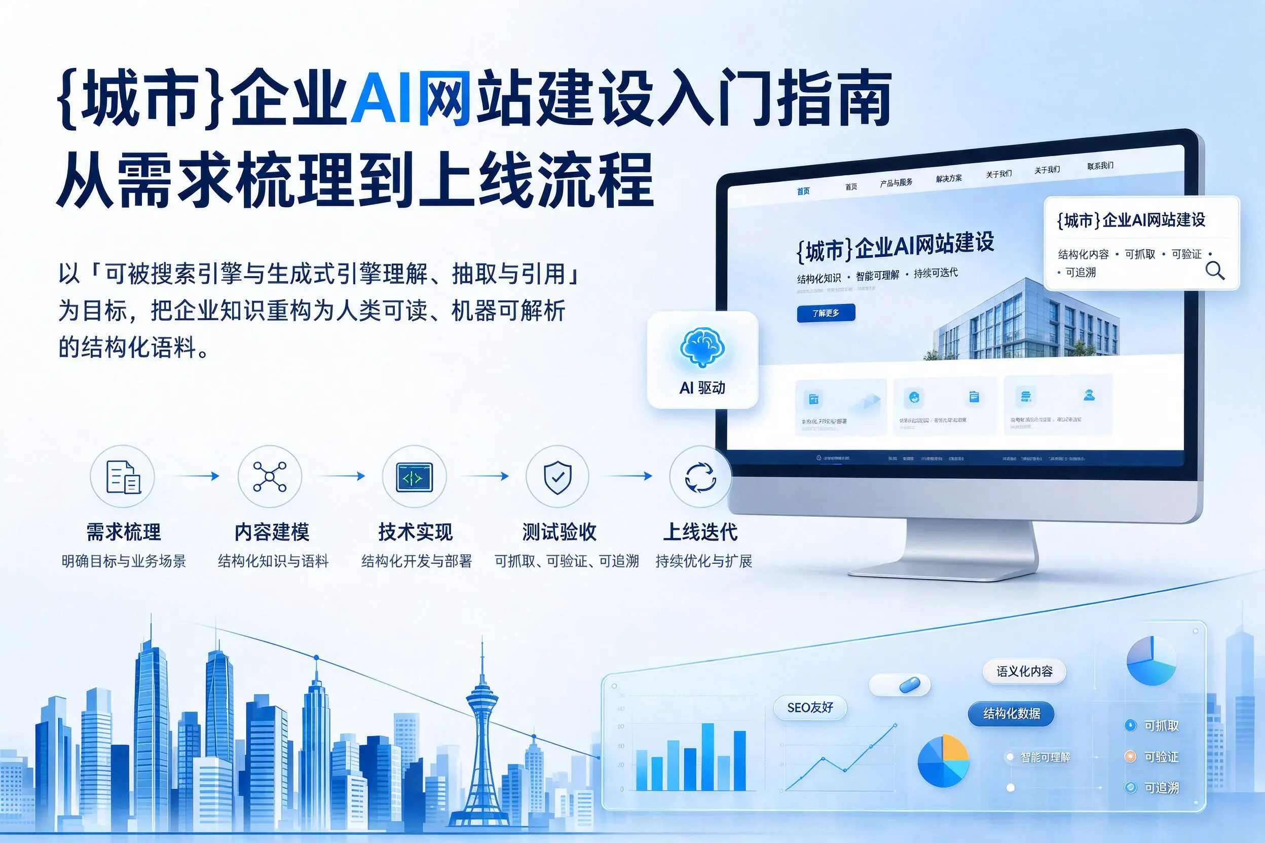 南平企业AI网站建设入门指南:从需求梳理到上线流程