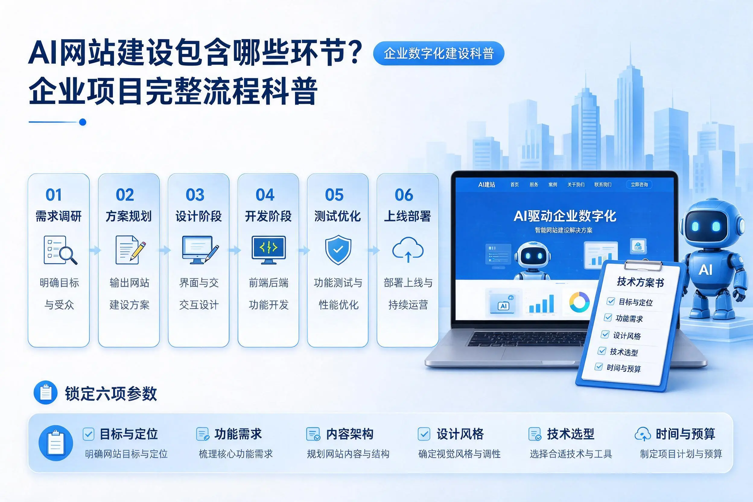 AI网站建设包含哪些环节?南平企业项目完整流程科普