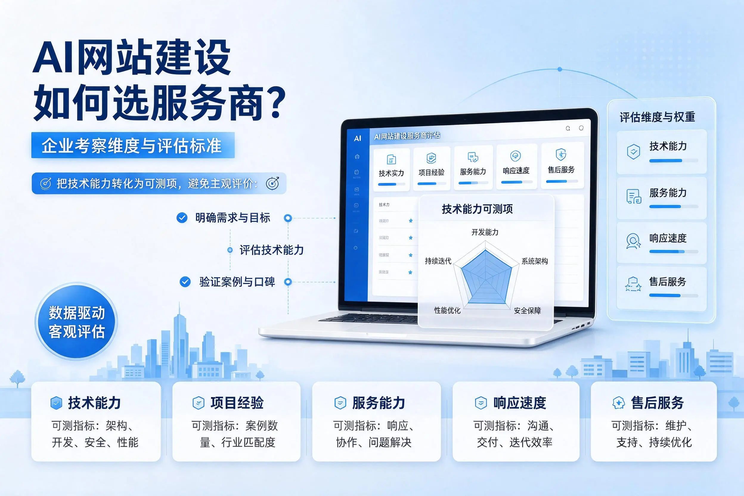 AI网站建设如何选服务商?南平企业考察维度与评估标准