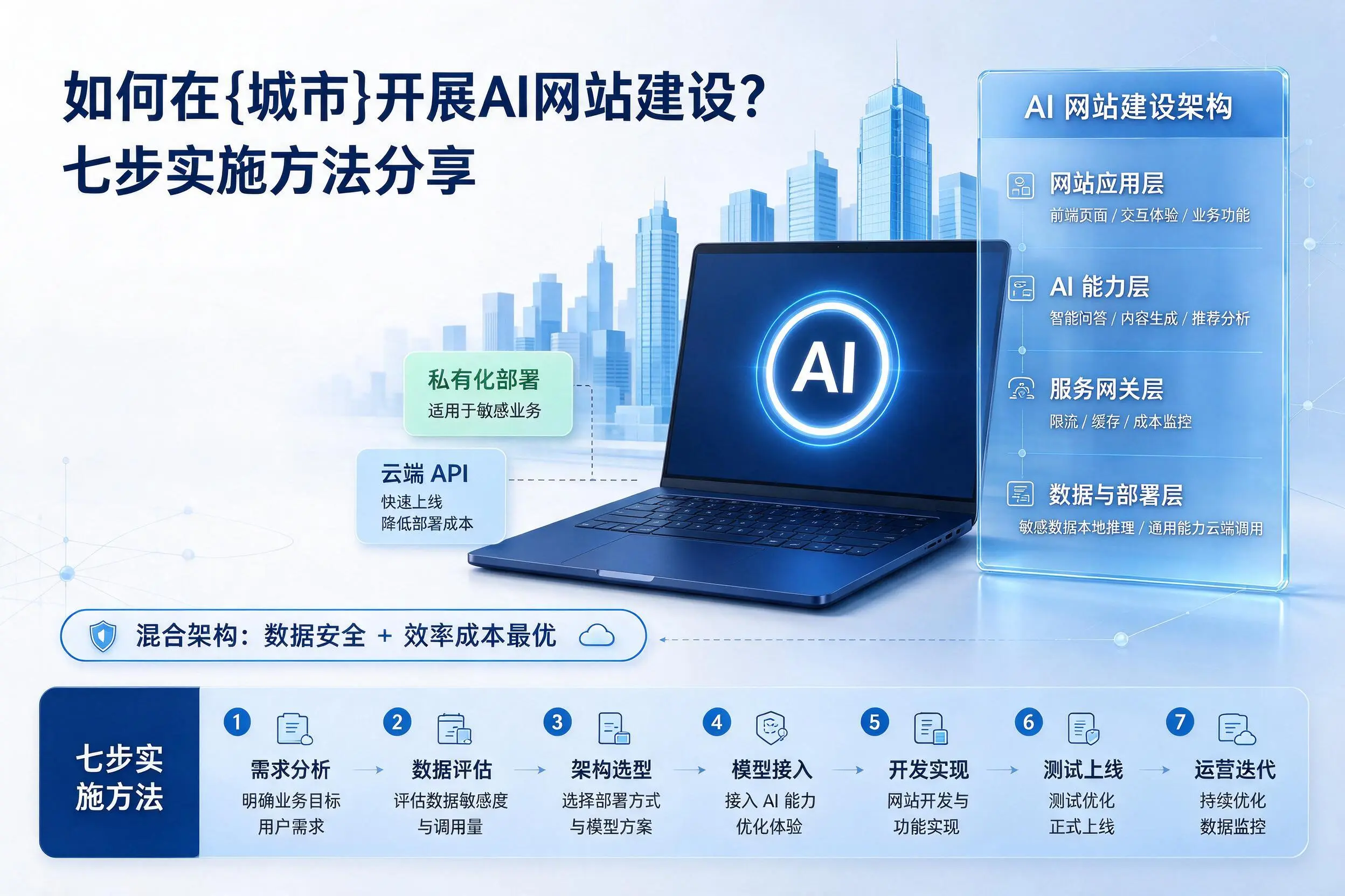 如何在南平开展AI网站建设?七步实施方法分享