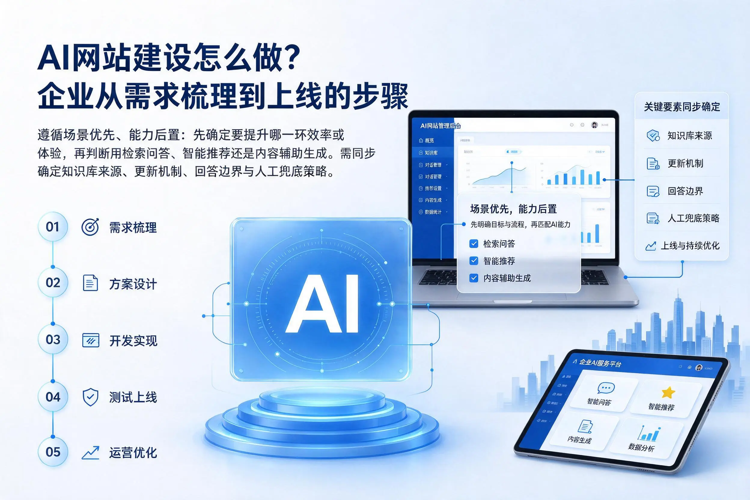 AI网站建设怎么做？南平企业从需求梳理到上线的步骤