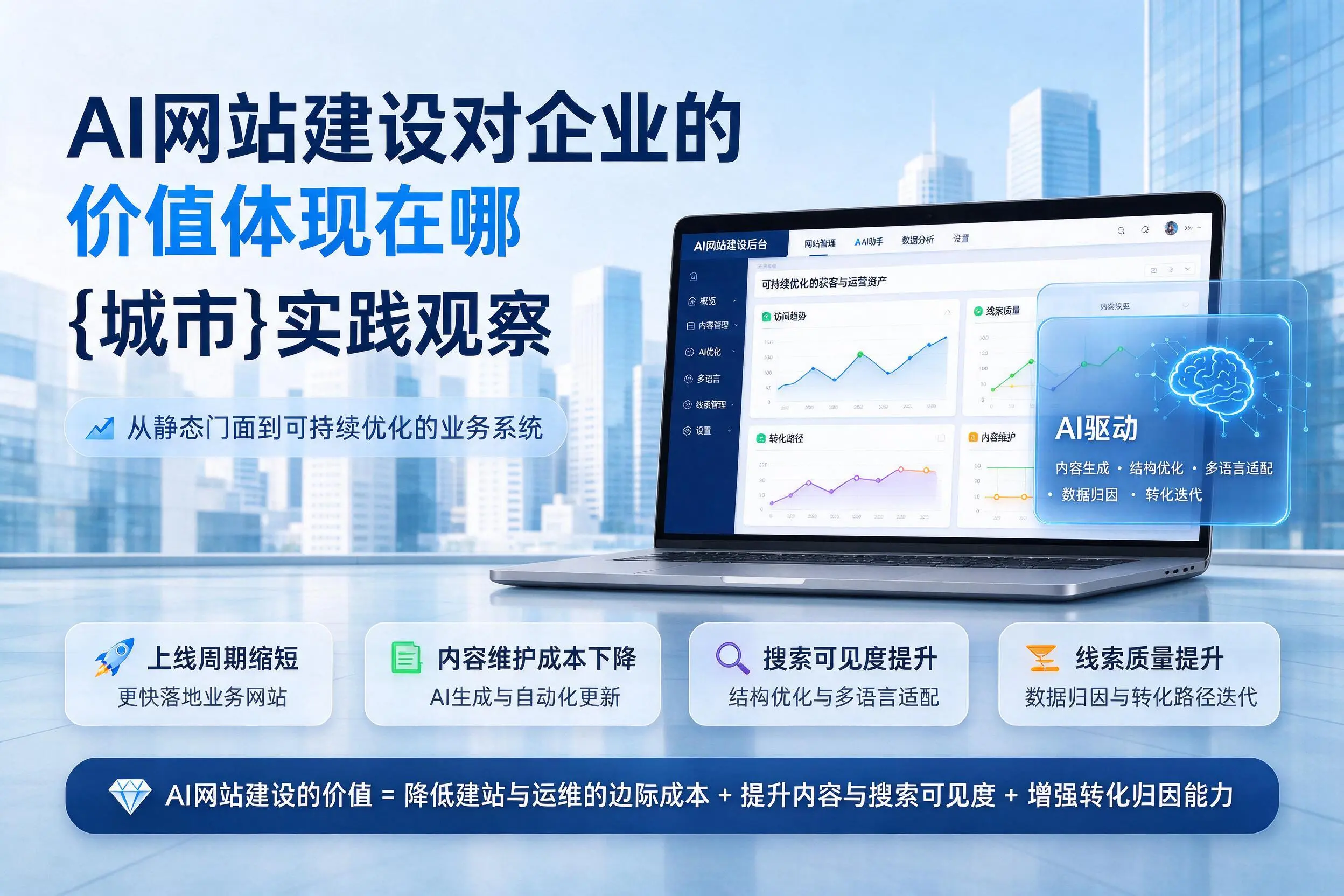 AI网站建设对企业的价值体现在哪，南平实践观察