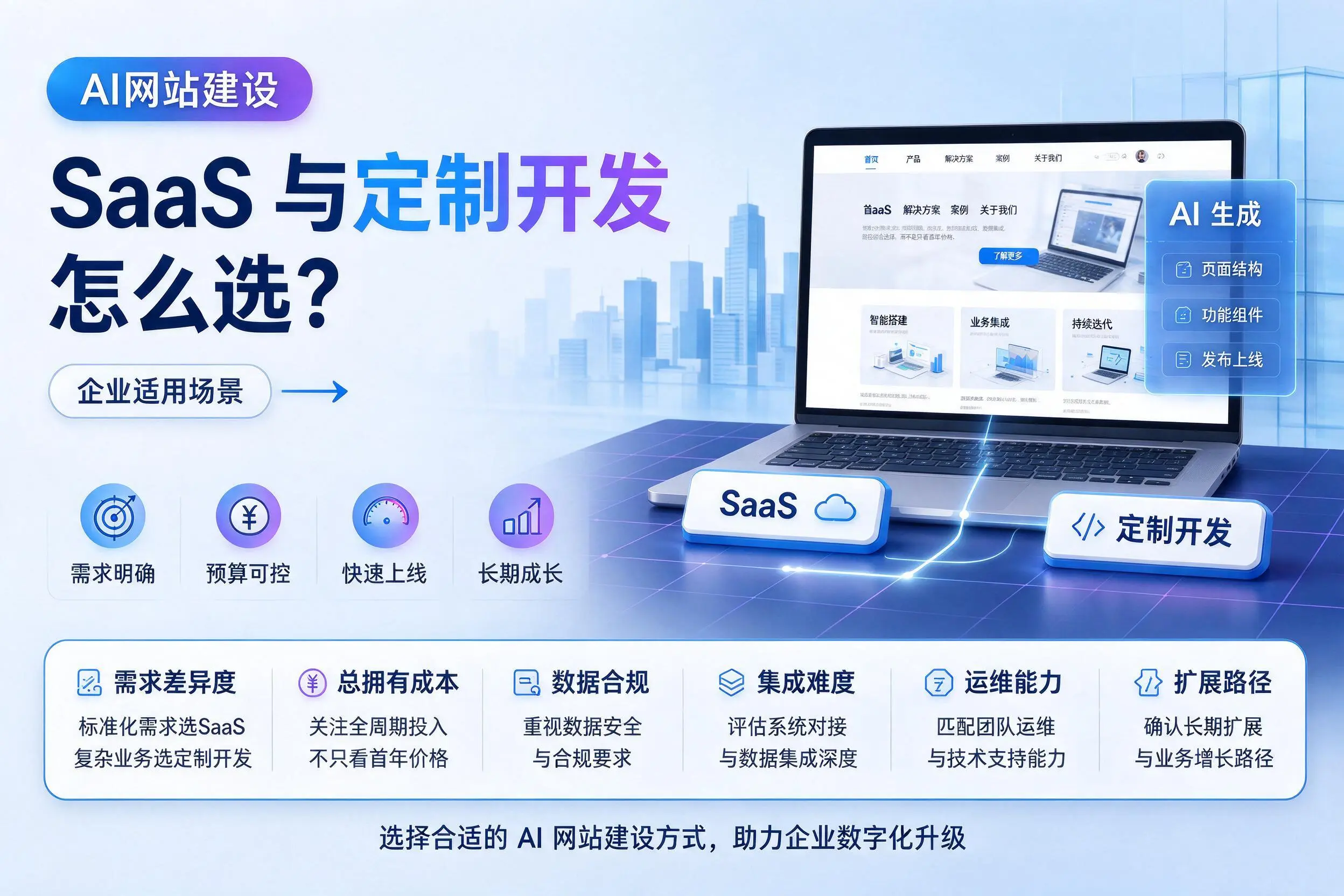 AI网站建设SaaS与定制开发怎么选？南平企业适用场景
