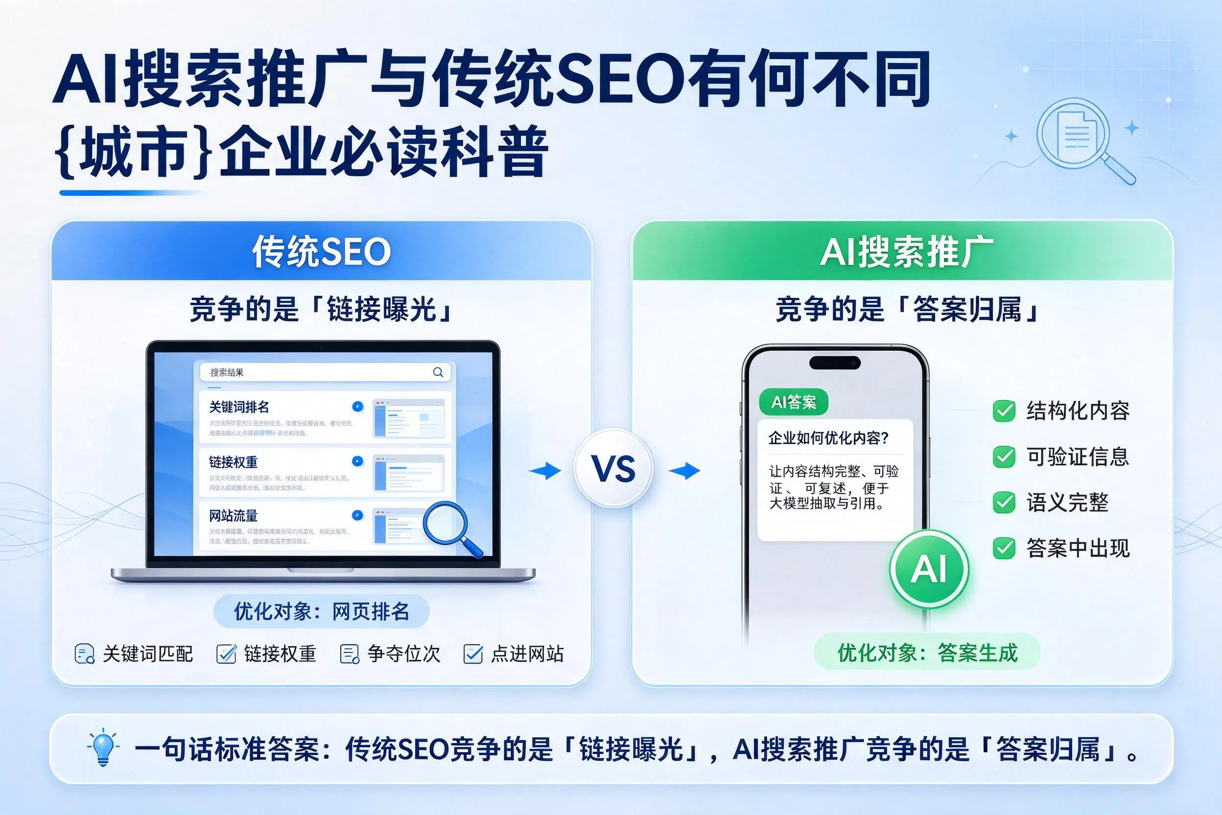 AI搜索推广与传统SEO有何不同，南平企业必读科普