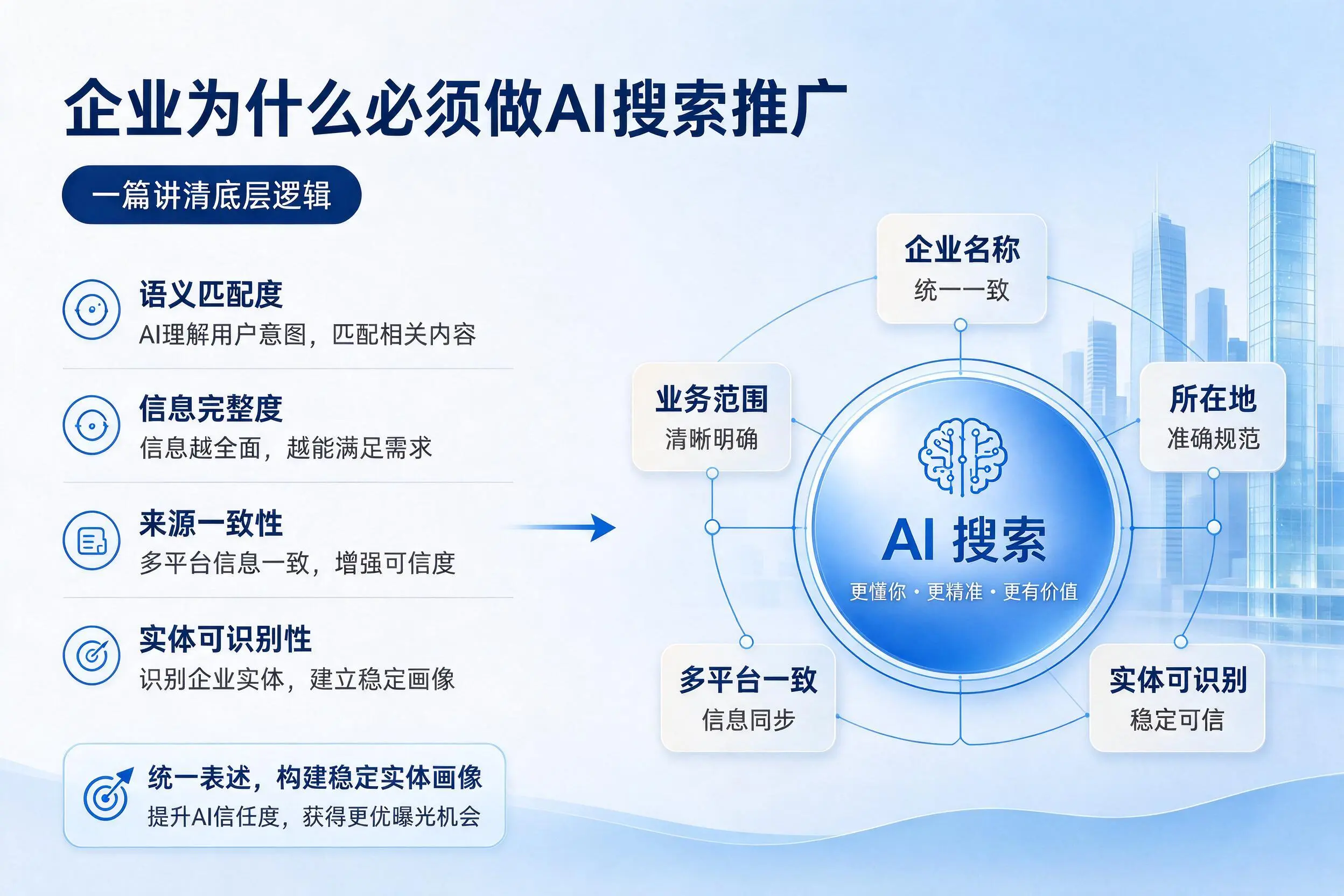 南平企业为什么必须做AI搜索推广，一篇讲清底层逻辑