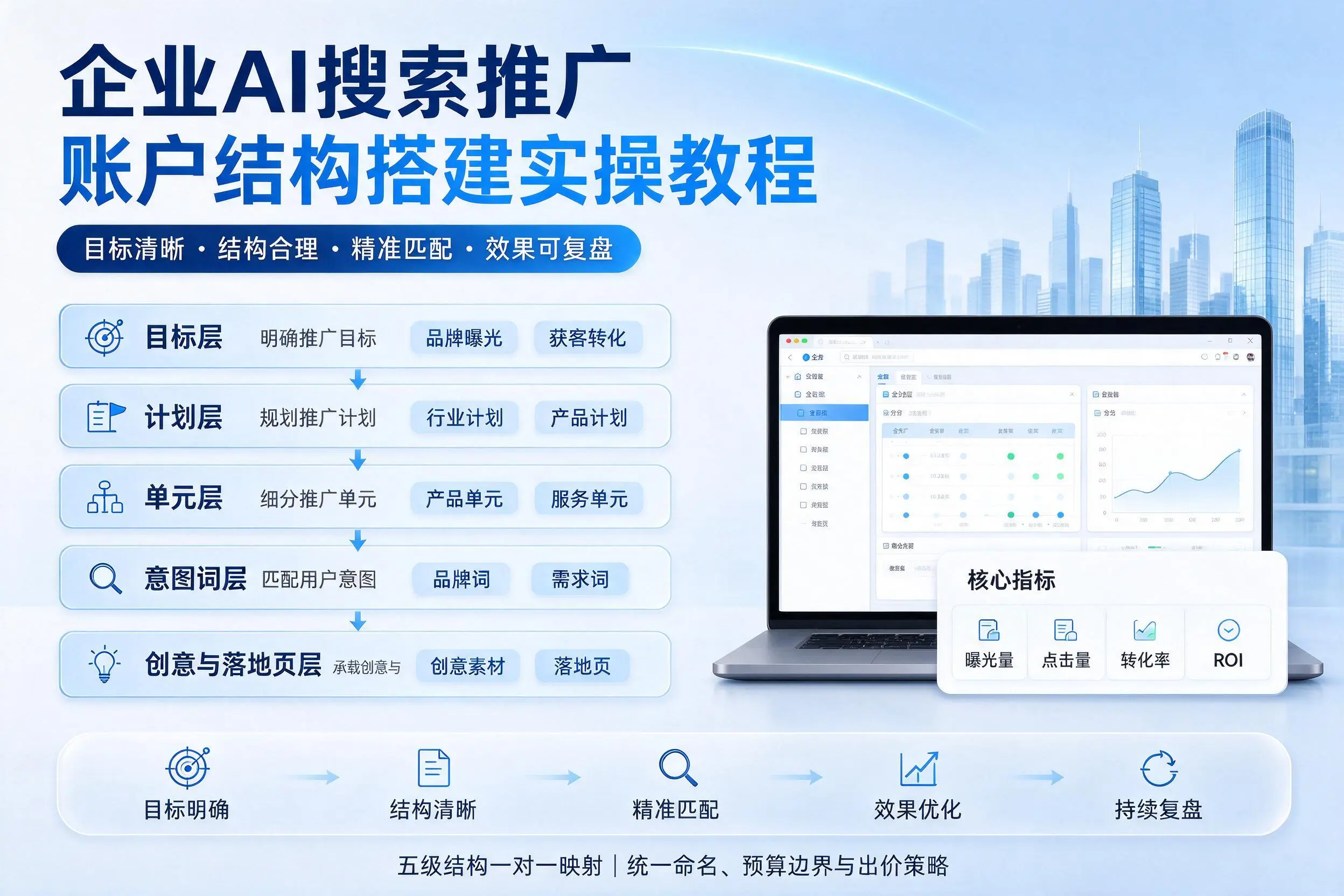 南平企业AI搜索推广账户结构搭建实操教程